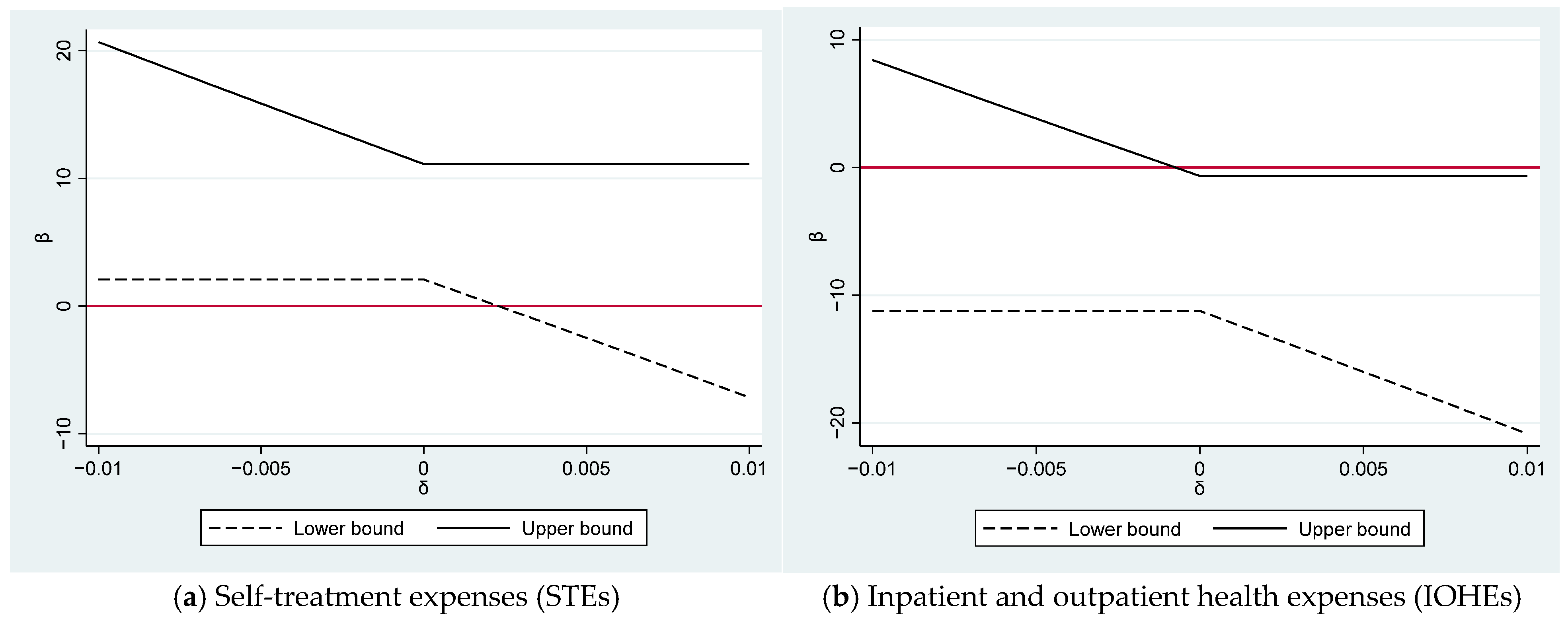 Economies 12 00153 g0a1