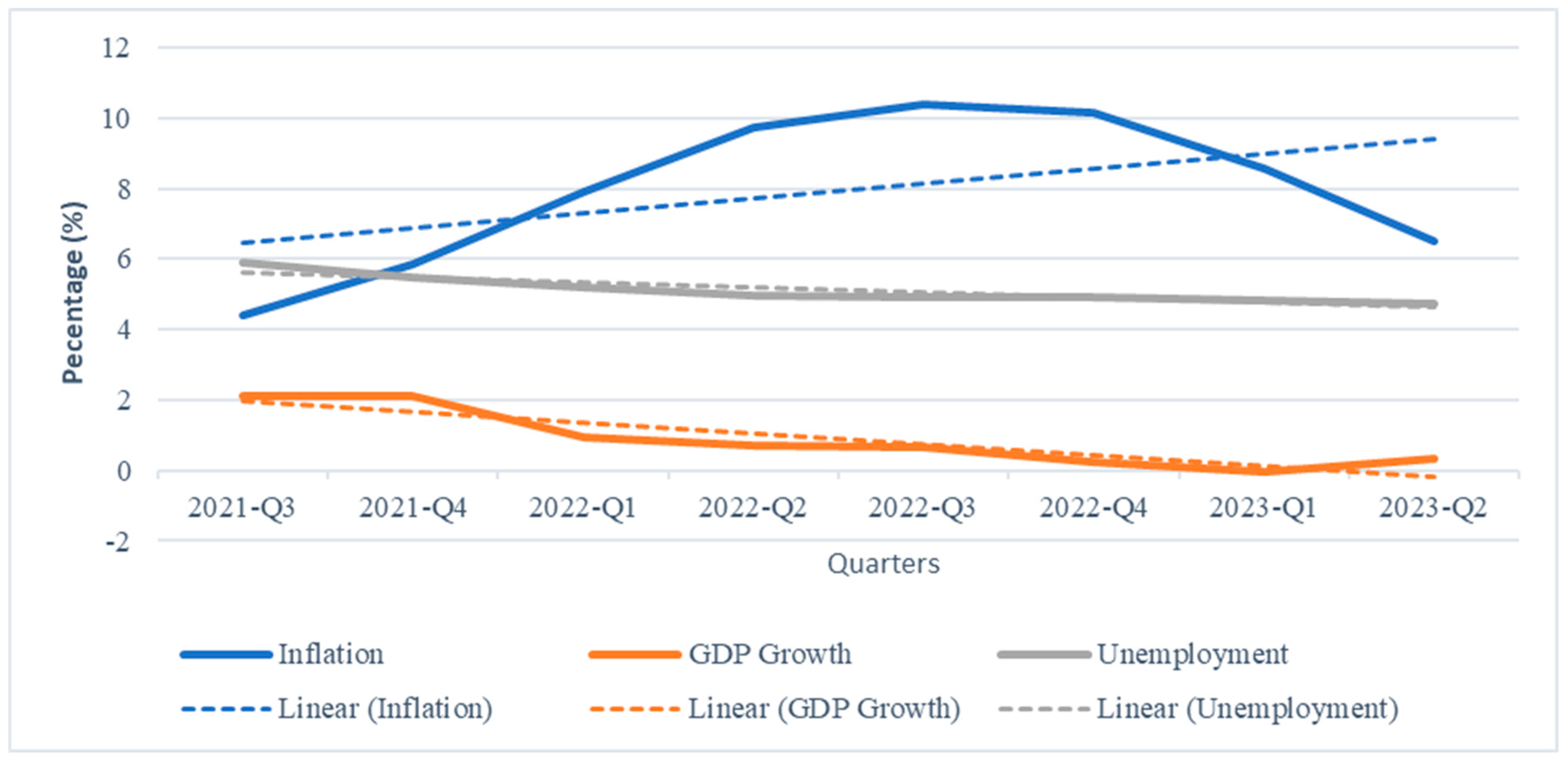 Examining Monetary Policy Measures and Their Impacts during and 