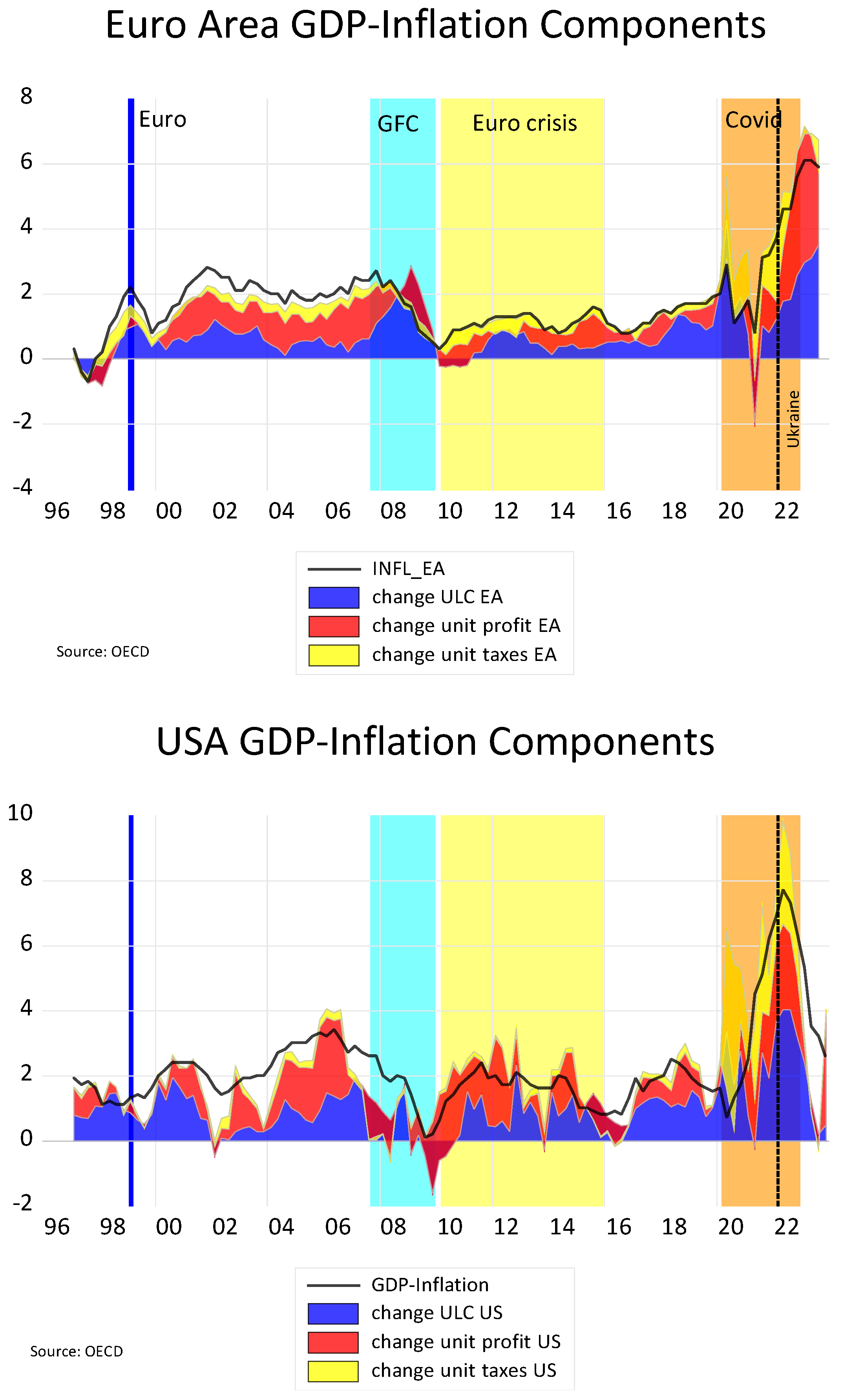 Economies 12 00157 g003
