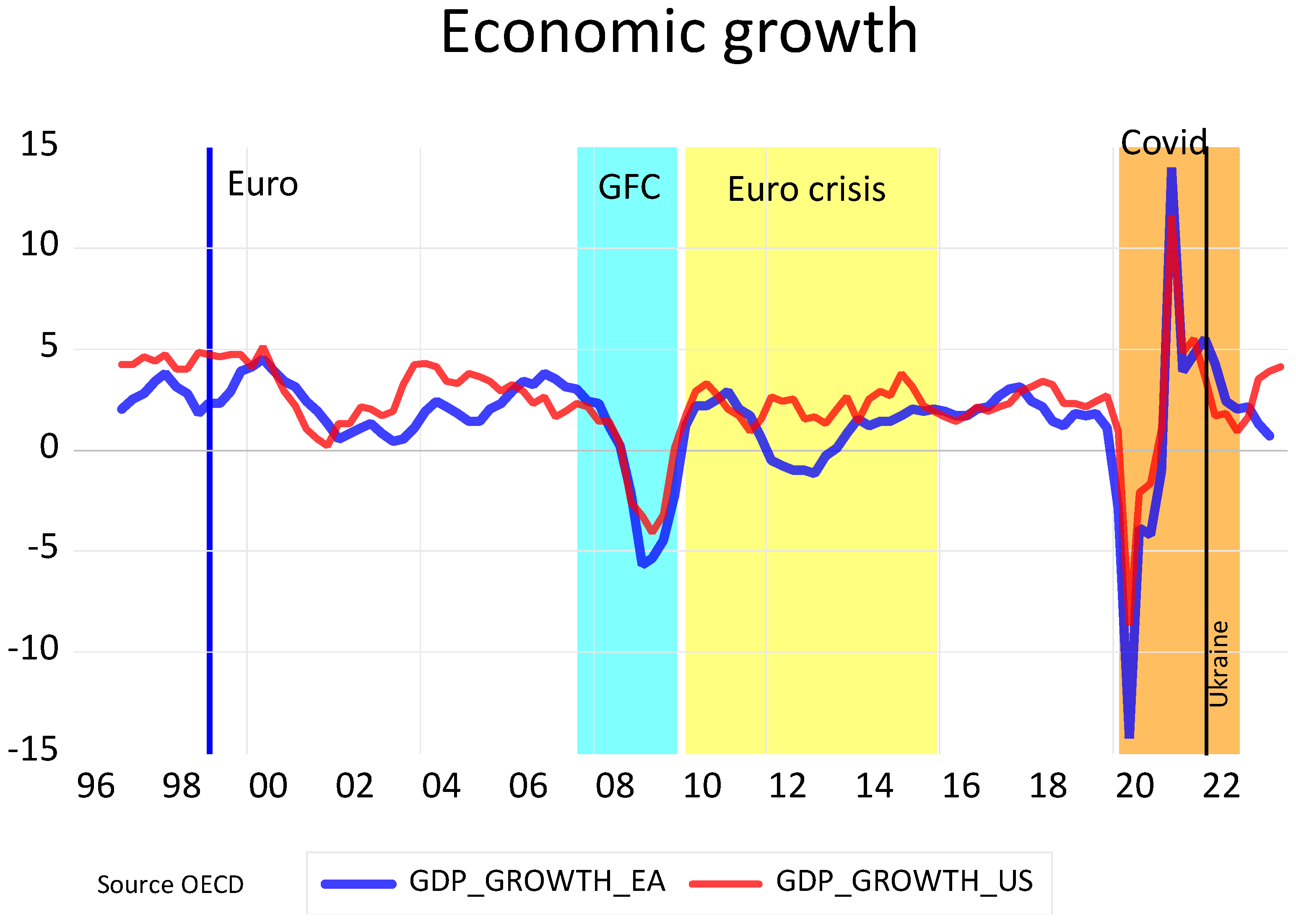 Economies 12 00157 g005