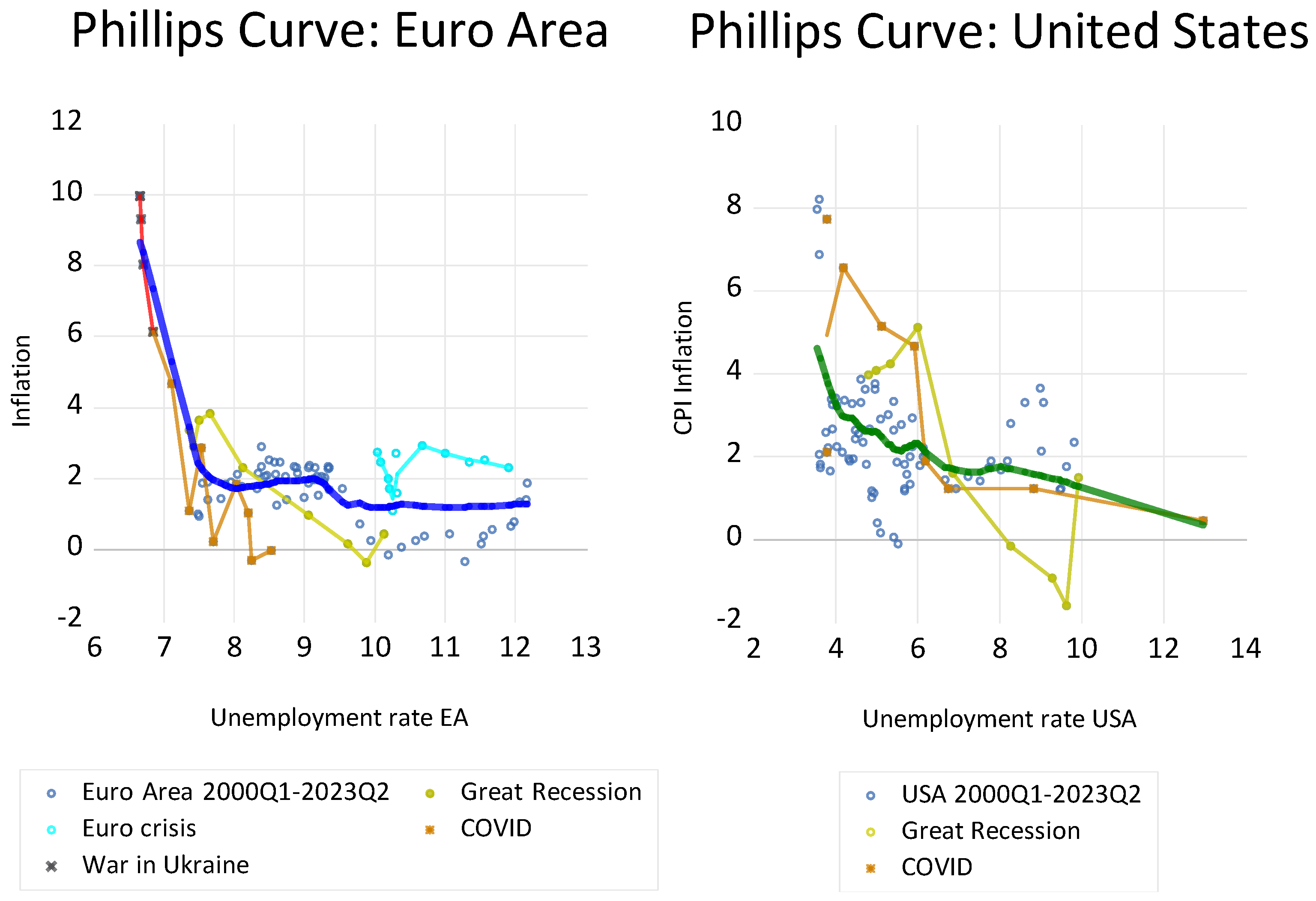 Economies 12 00157 g006
