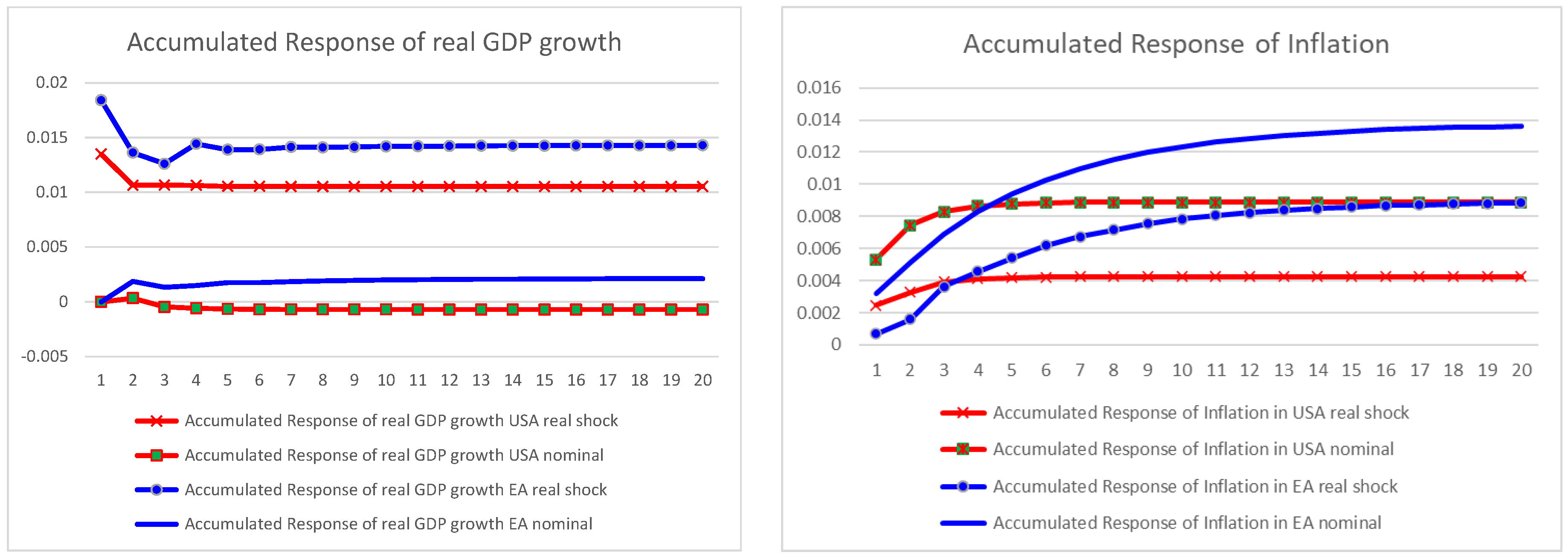 Economies 12 00157 g009