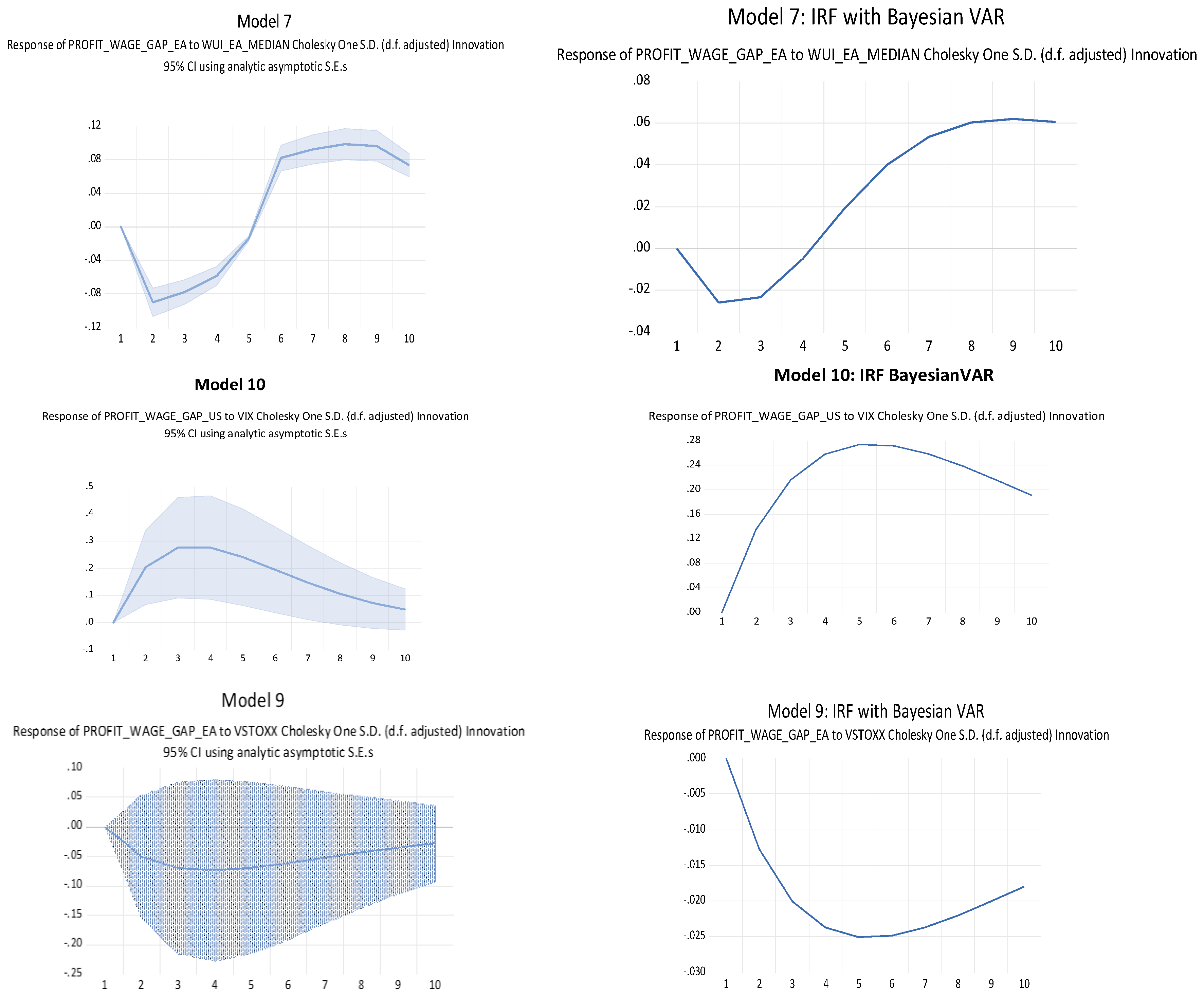 Economies 12 00157 g011a