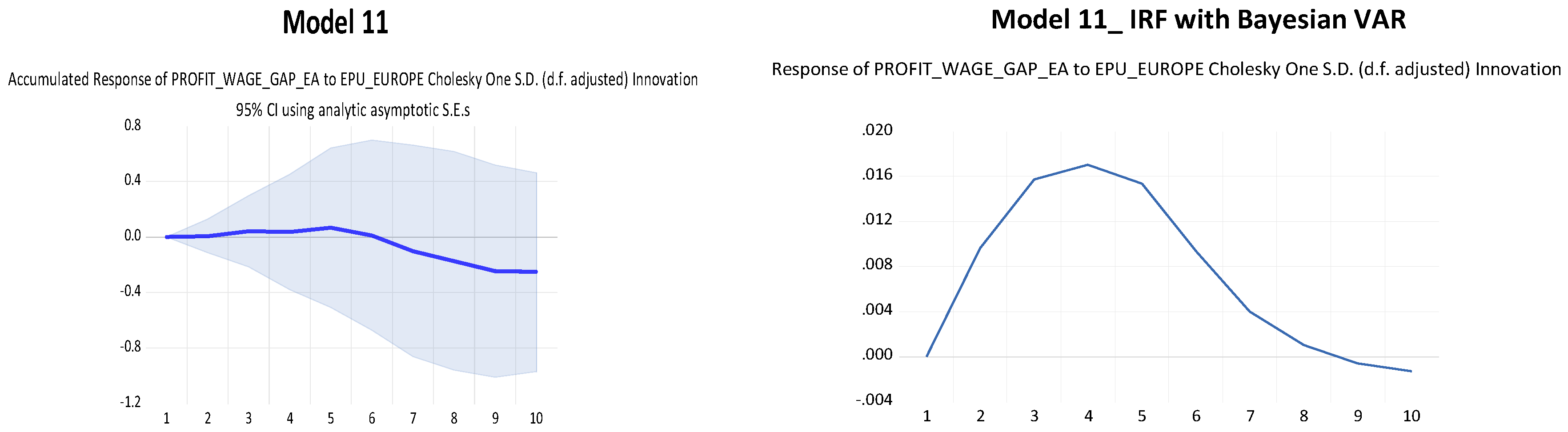 Economies 12 00157 g011b