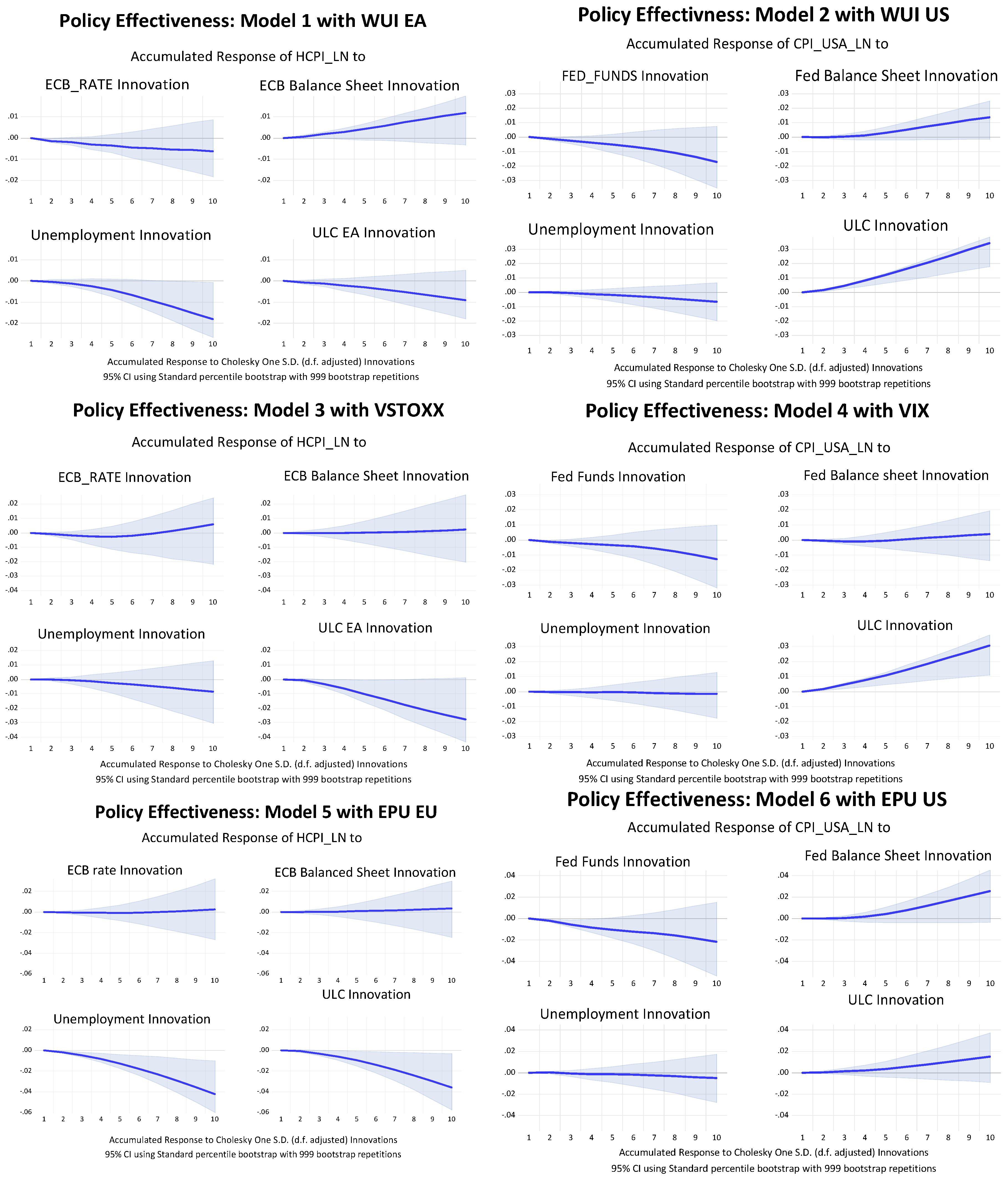 Economies 12 00157 g014