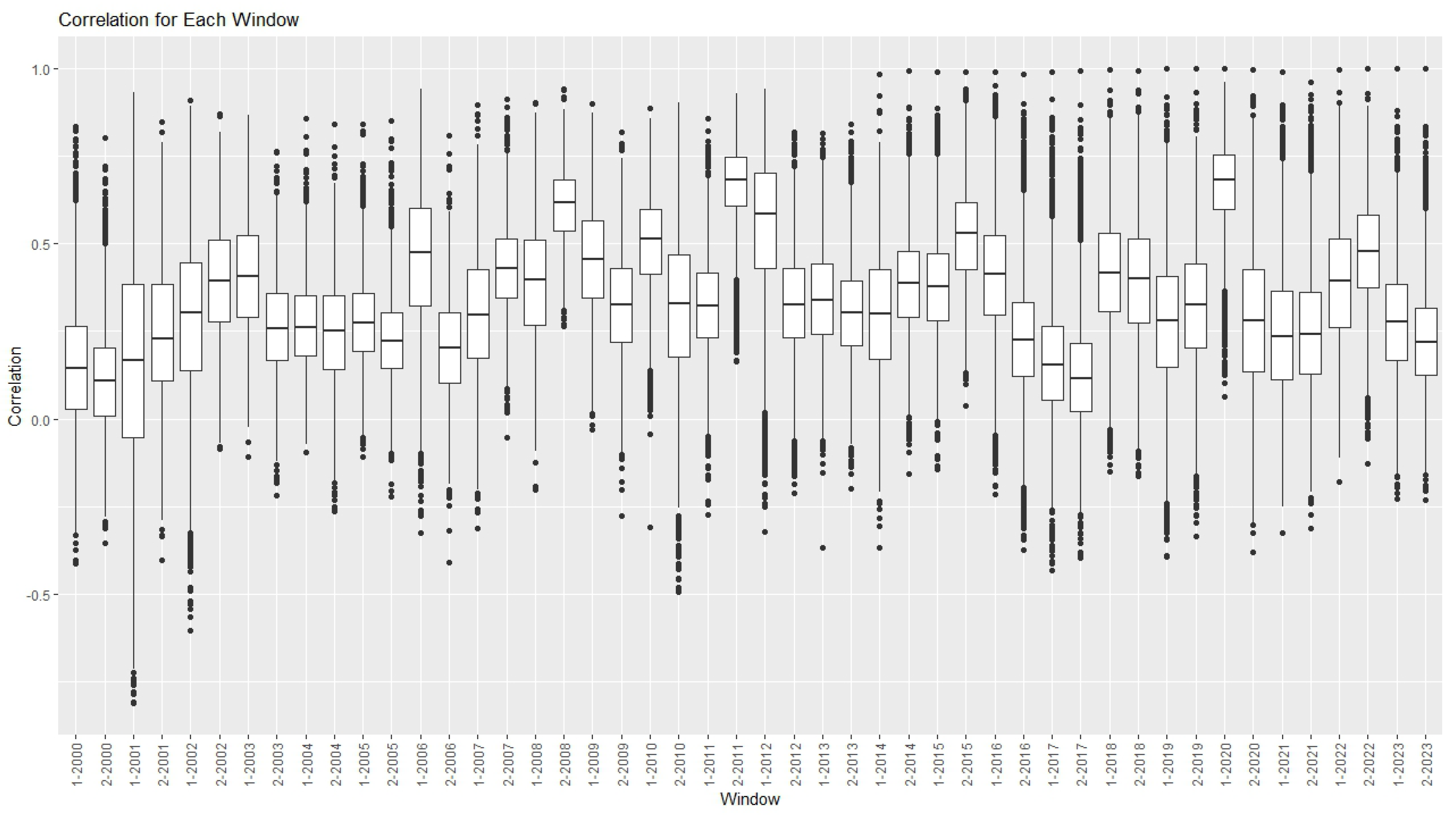 Economies 12 00164 g001