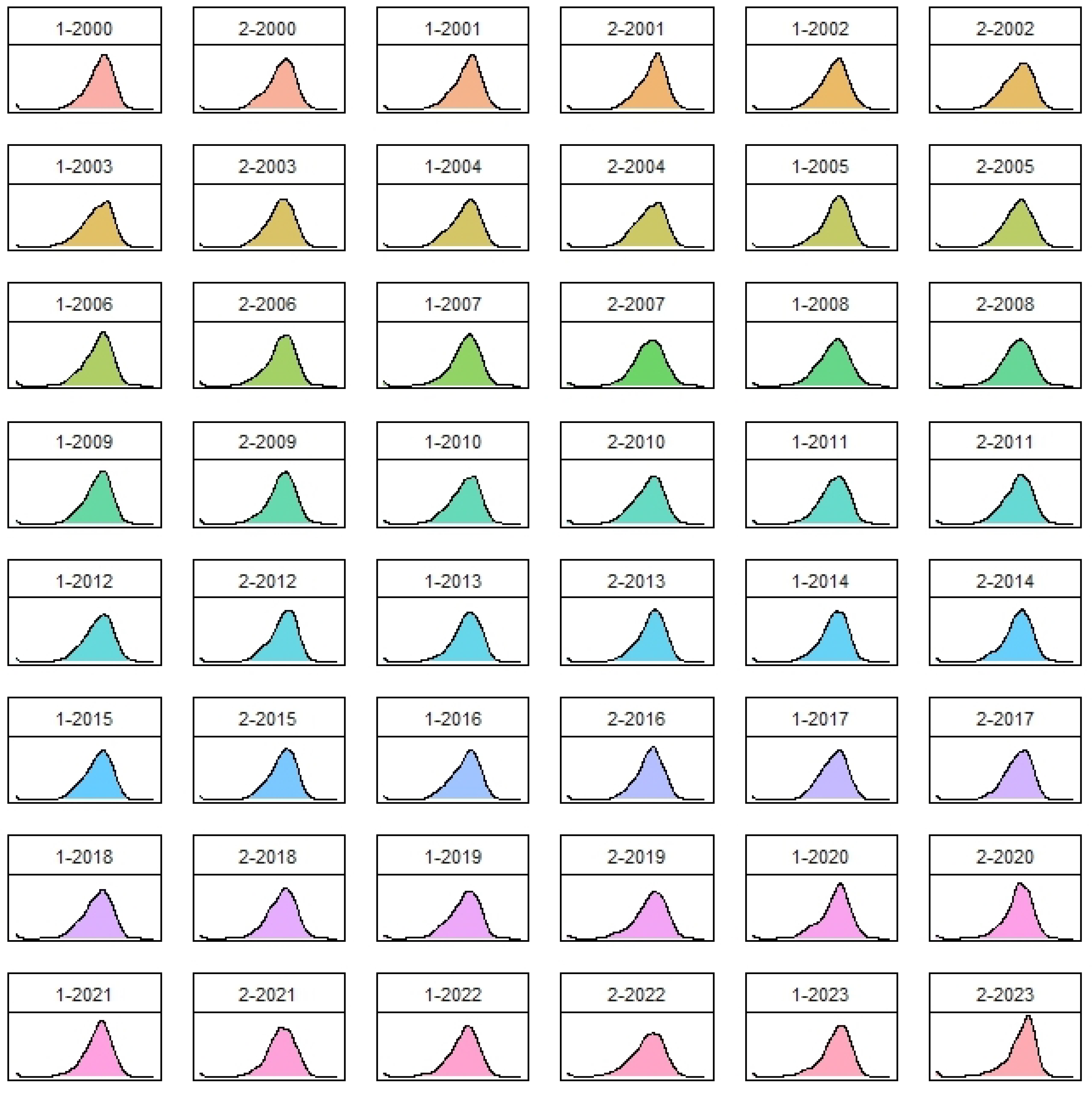 Economies 12 00164 g002