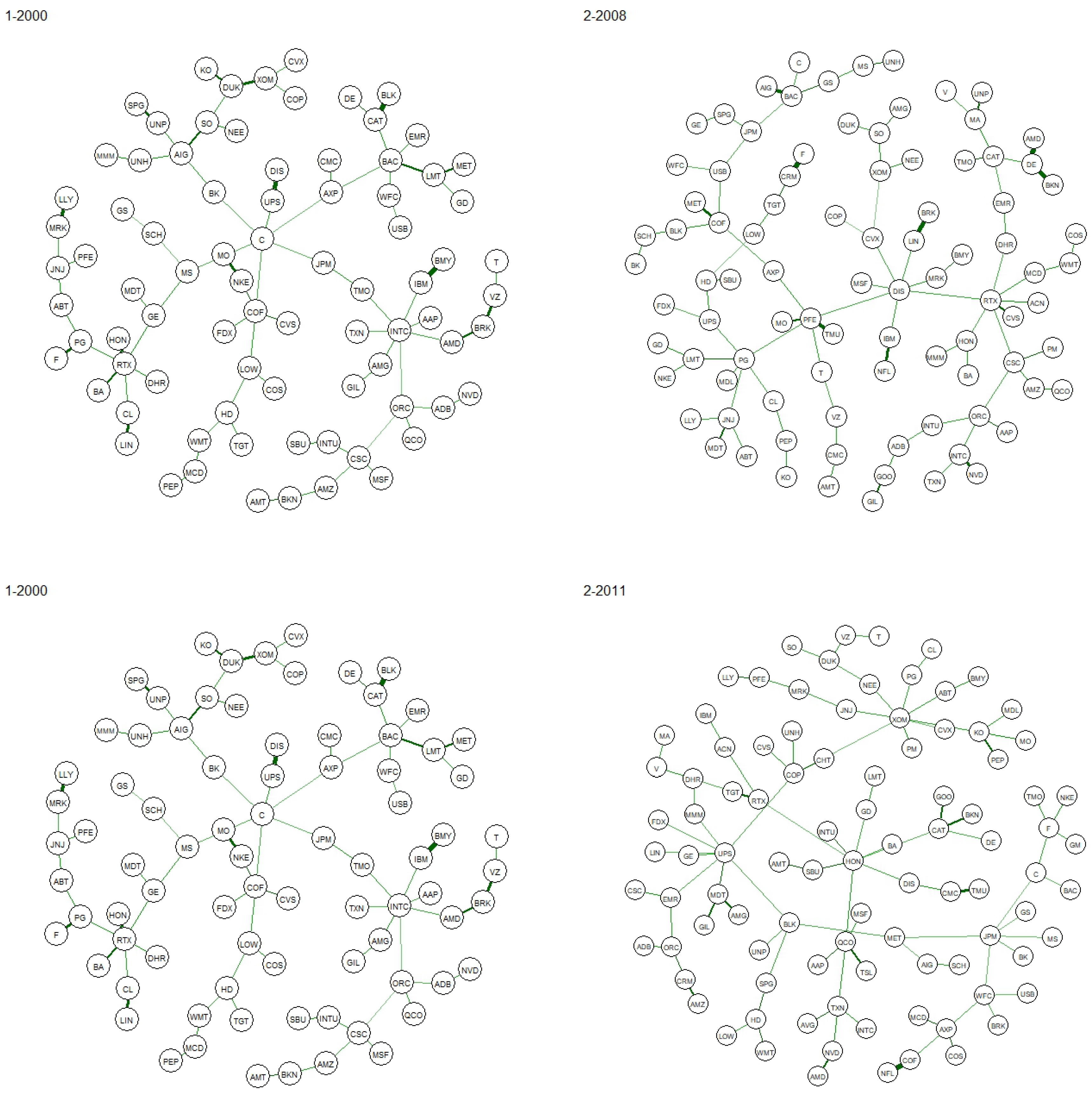 Economies 12 00164 g003