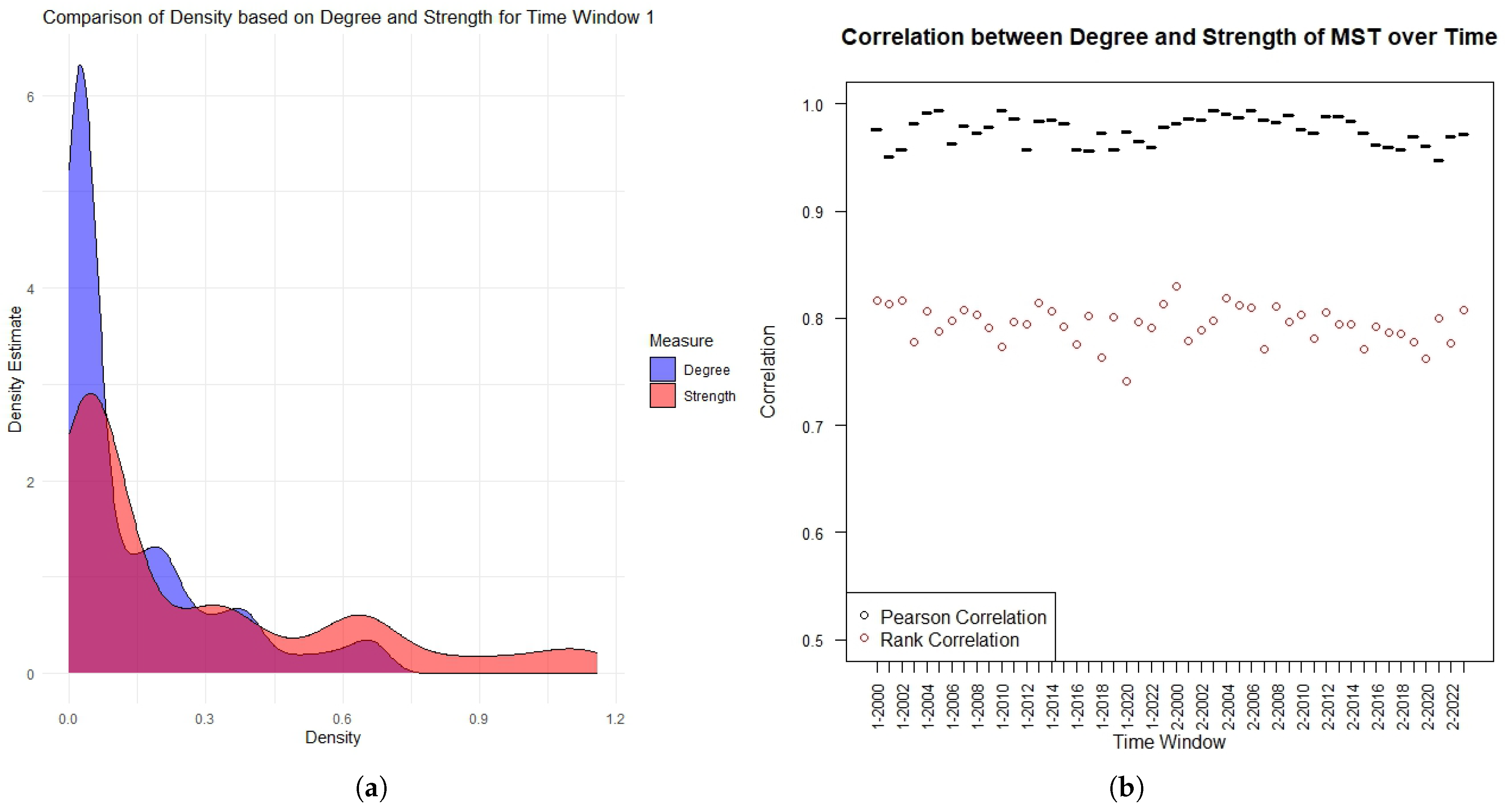 Economies 12 00164 g004