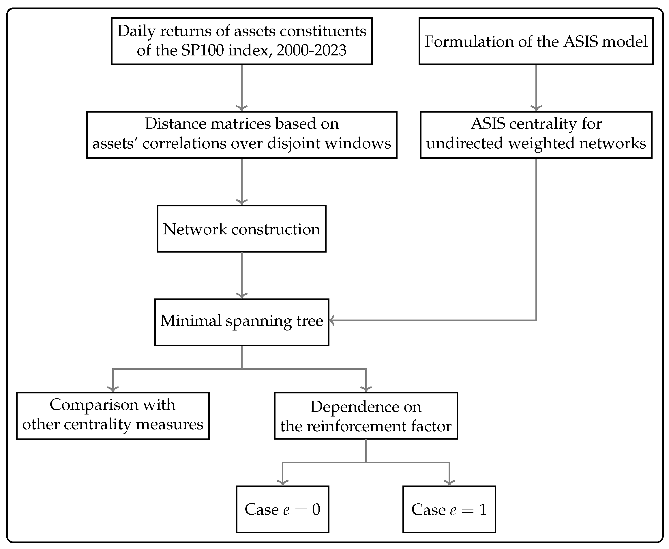 Economies 12 00164 g005