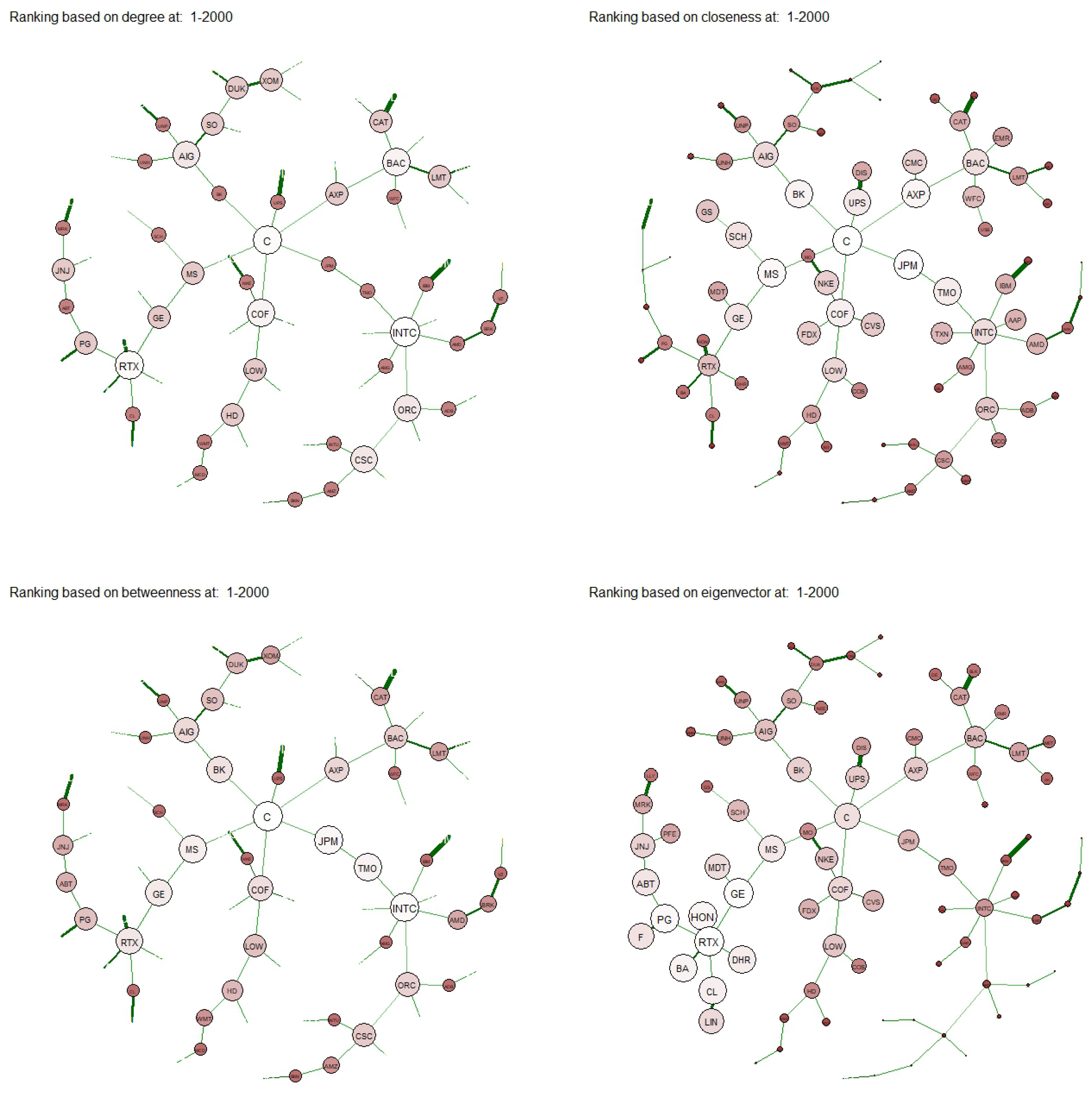 Economies 12 00164 g006a