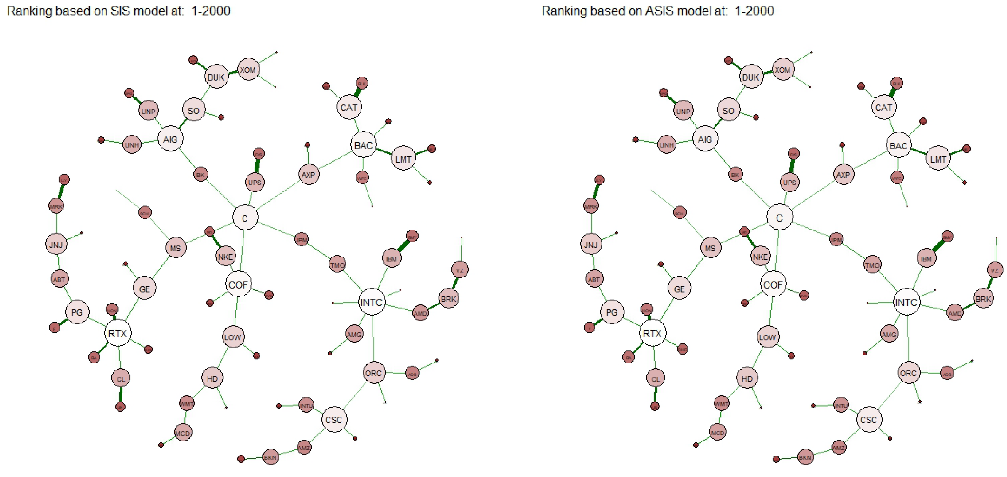 Economies 12 00164 g006b
