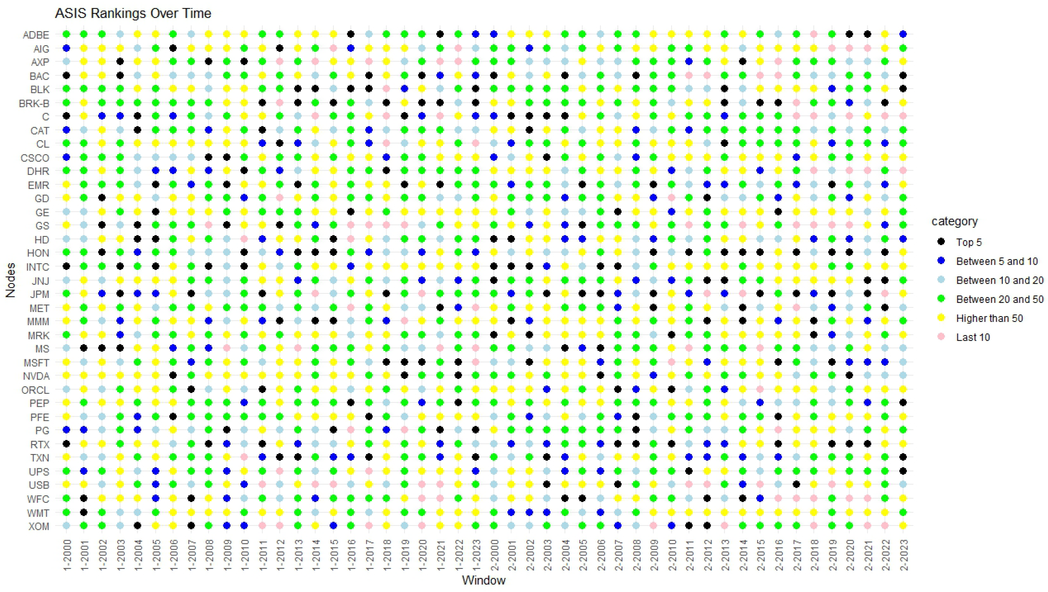 Economies 12 00164 g009