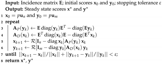 Economies 12 00164 i001