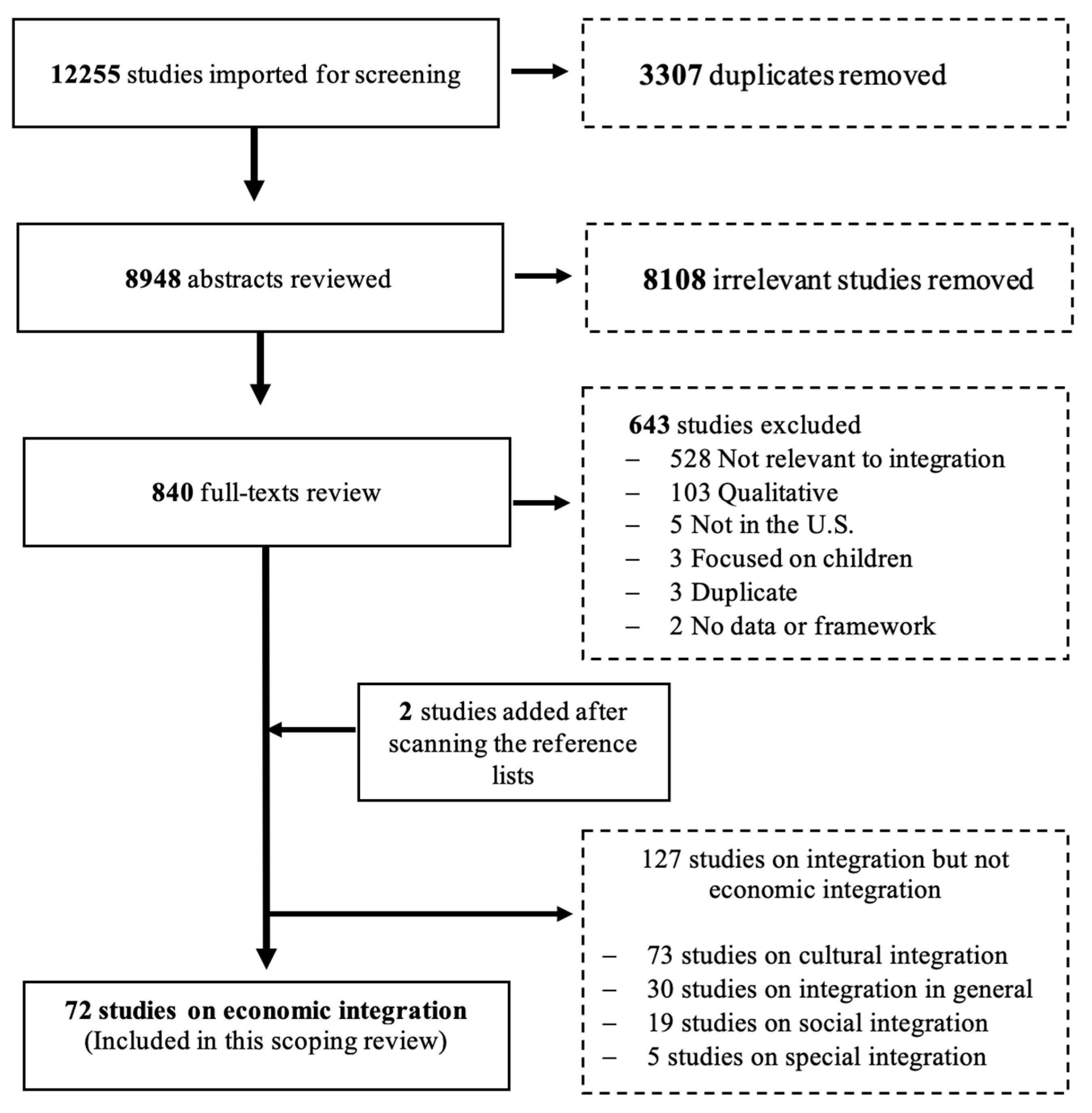 Economies 12 00167 g001 Economies 12 00167 g001