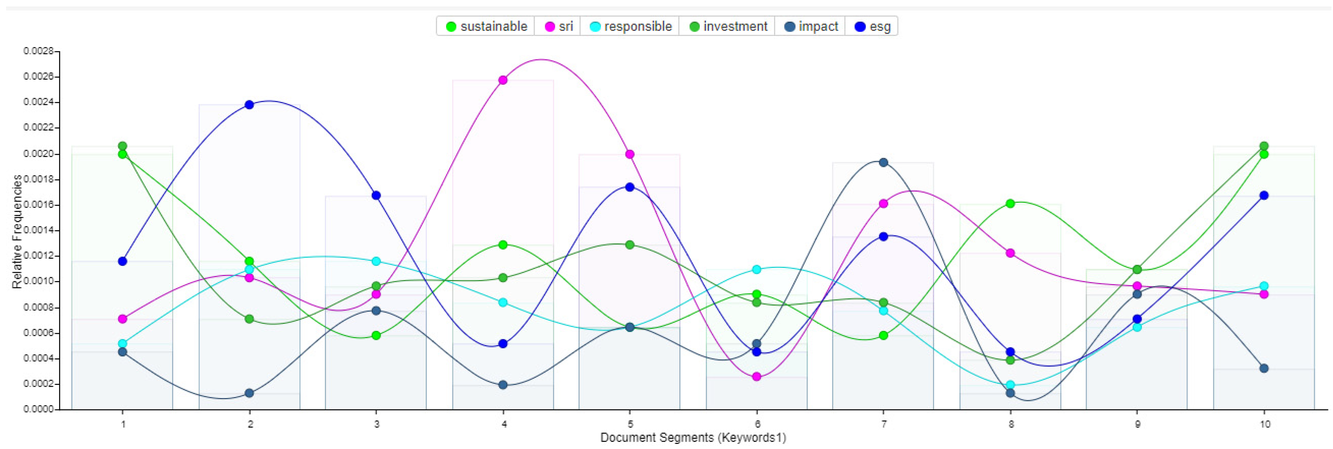 Economies 12 00170 g003