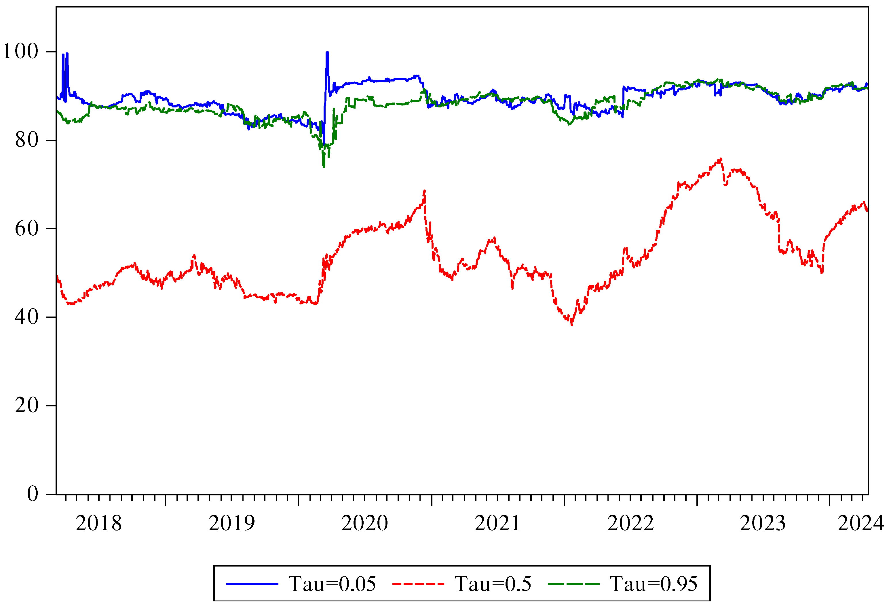 Economies 12 00170 g006