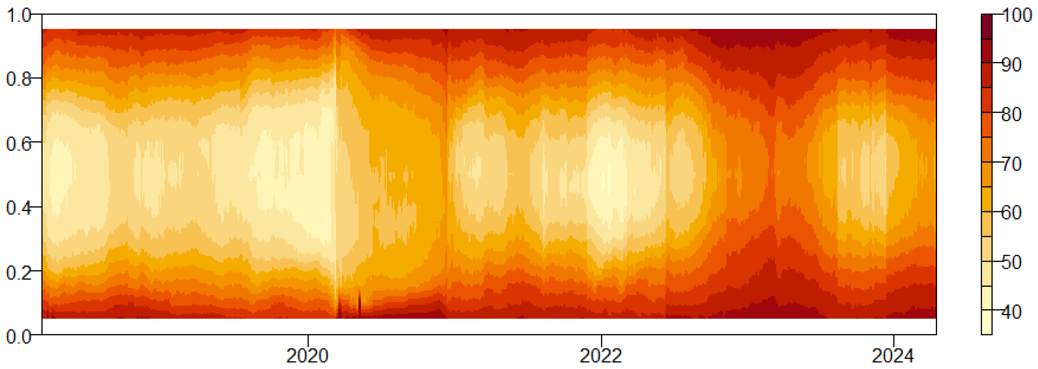 Economies 12 00170 g007