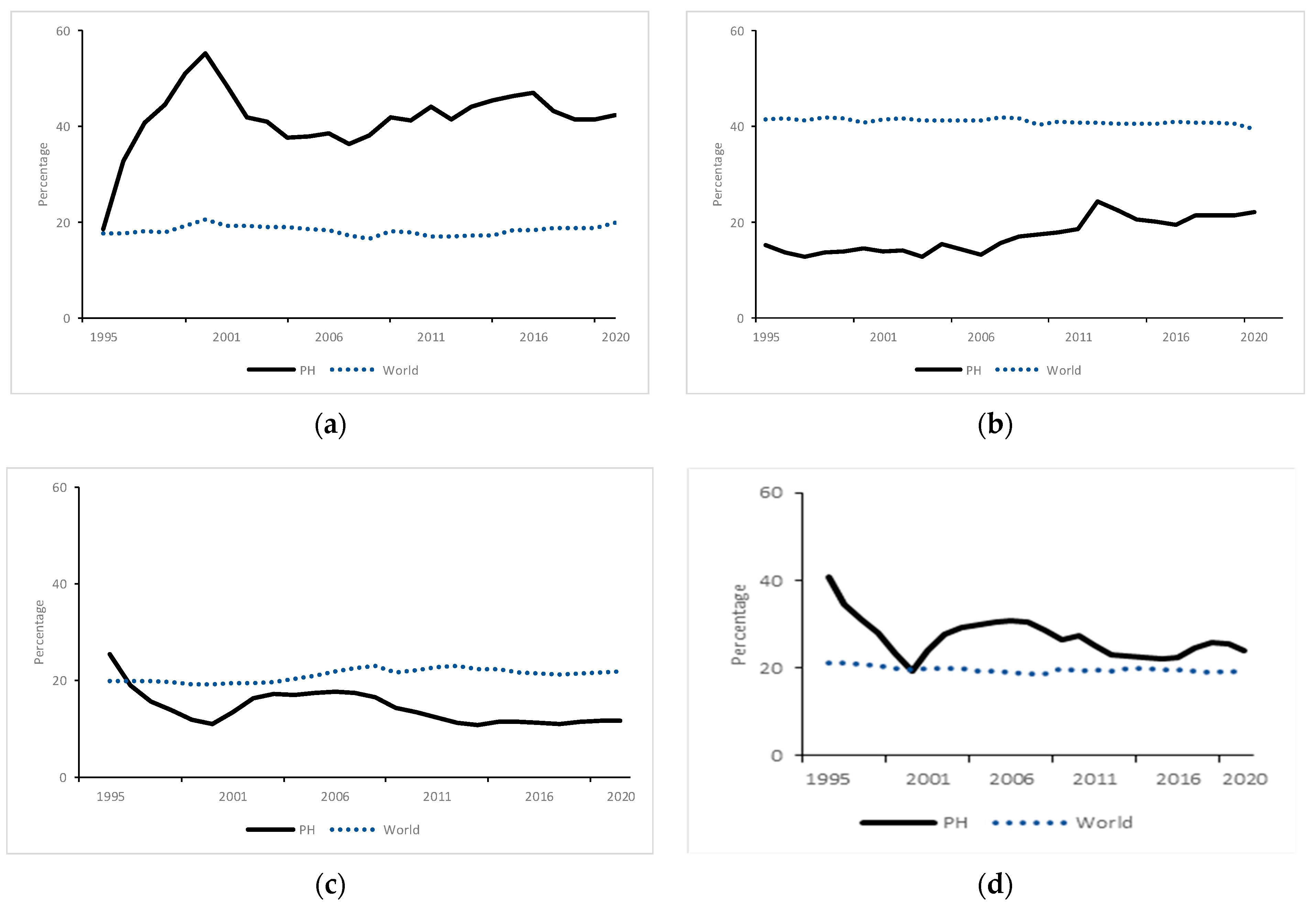 Economies 12 00173 g0a1