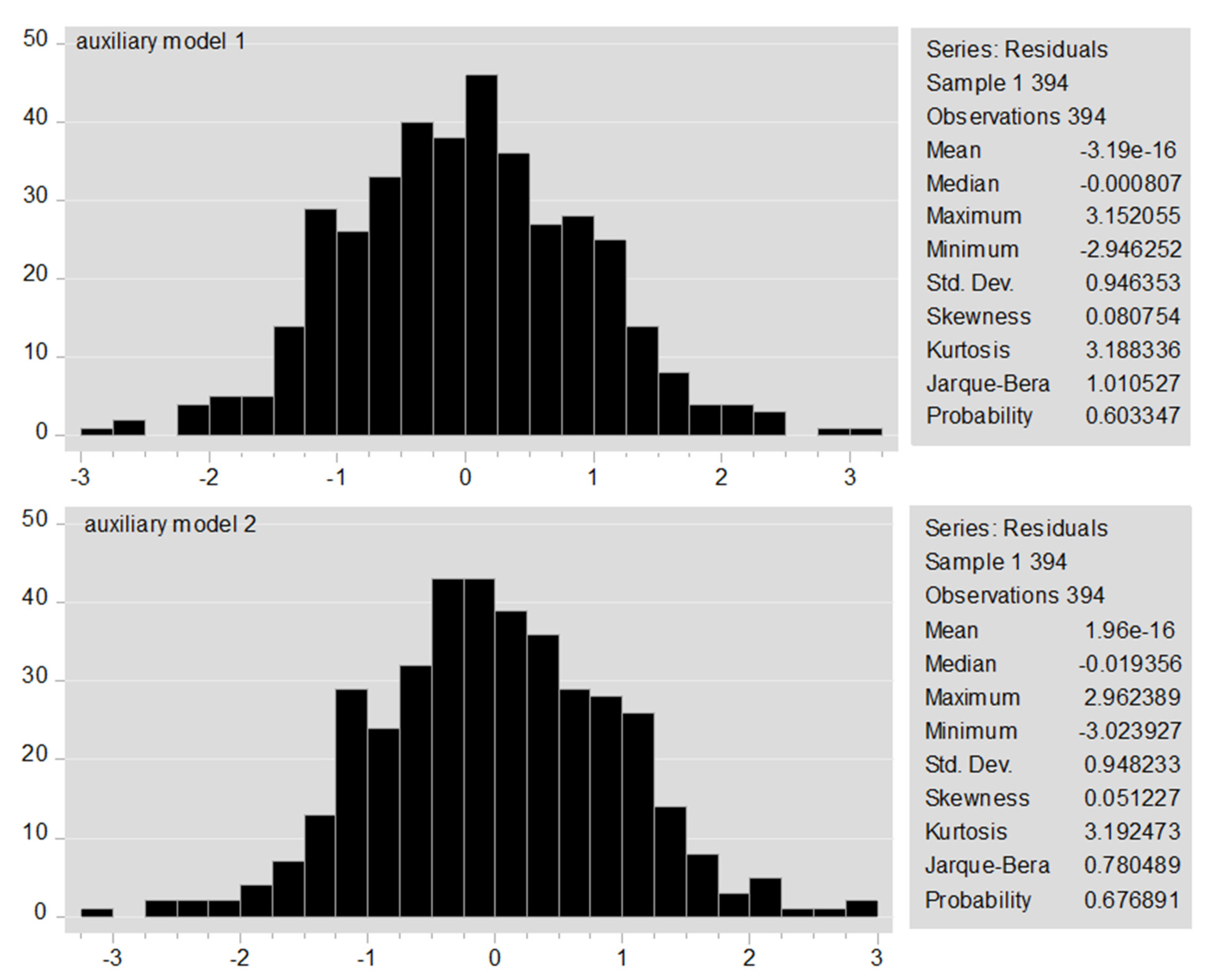 Economies 12 00174 g002