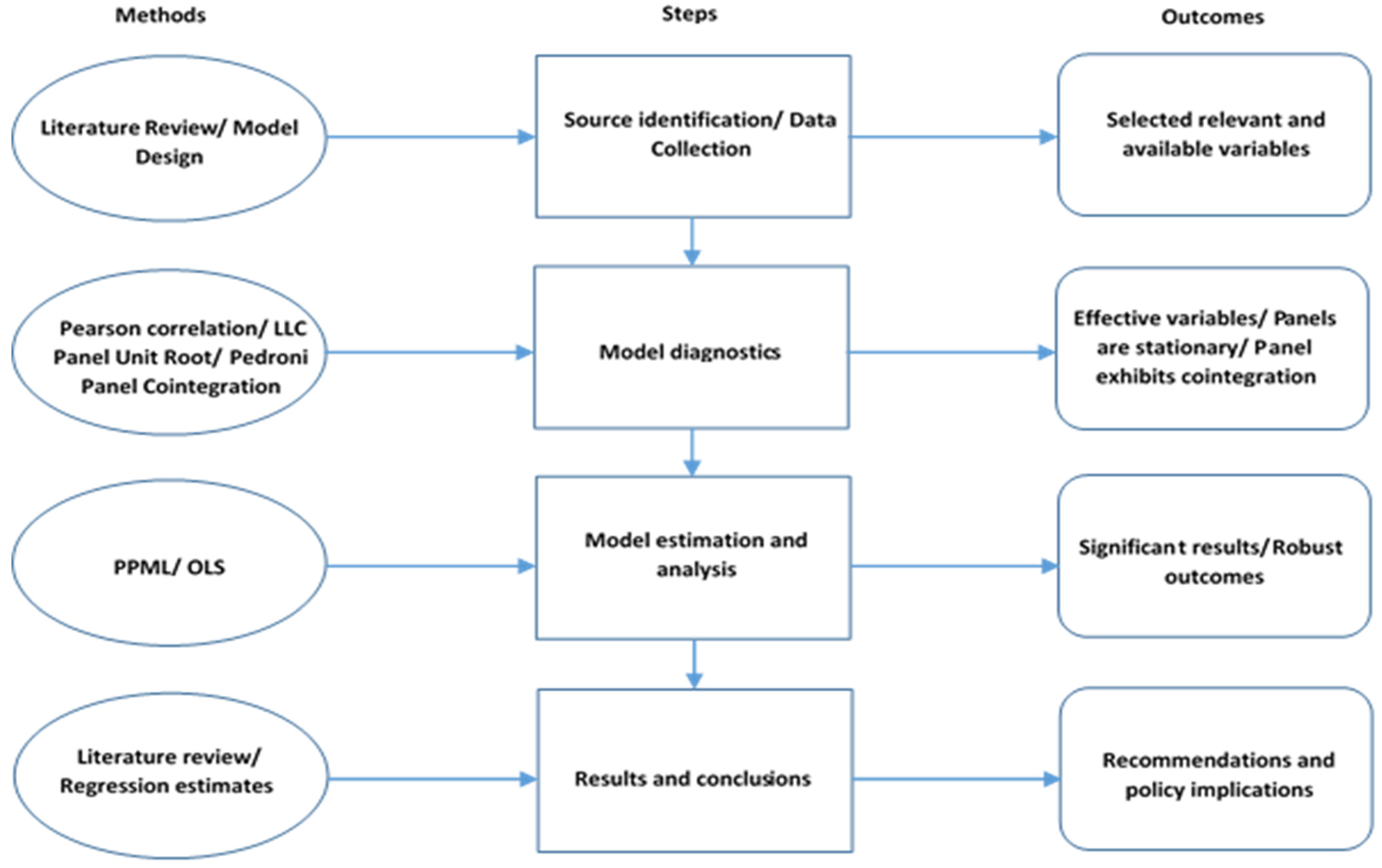 Economies 12 00176 g001 Economies 12 00176 g001
