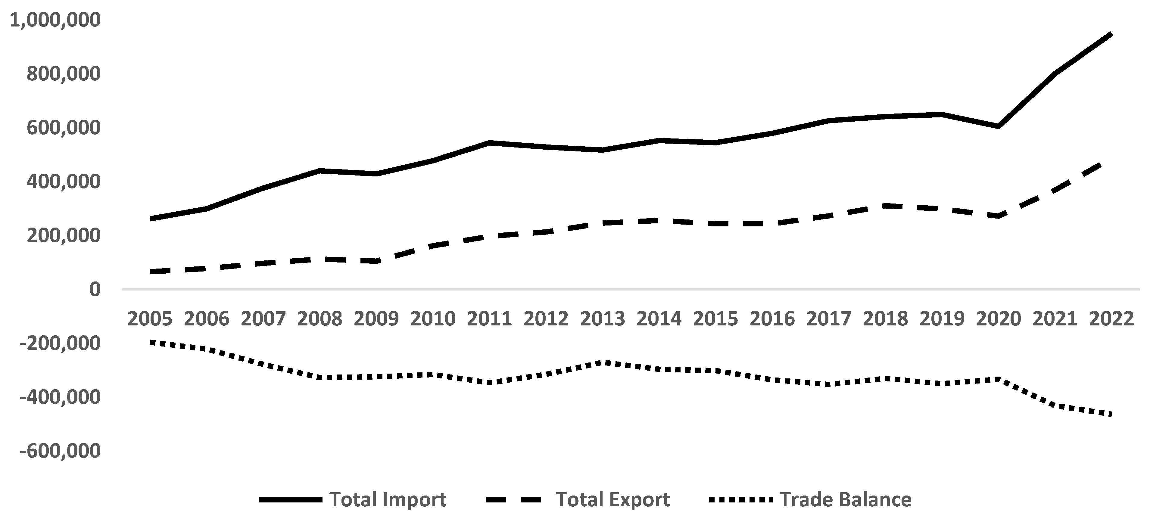 Economies 12 00176 g002 Economies 12 00176 g002