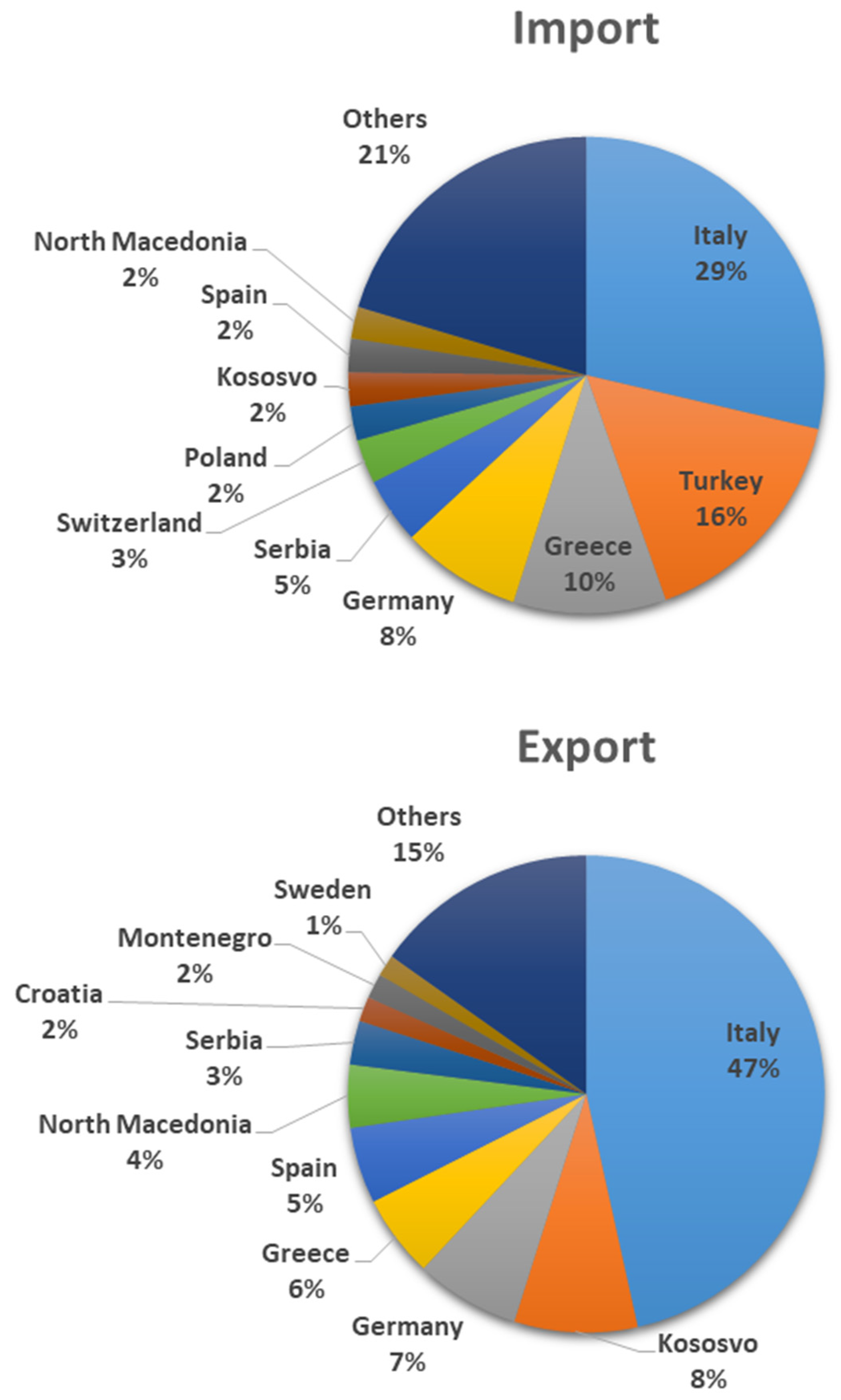 Economies 12 00176 g003 Economies 12 00176 g003
