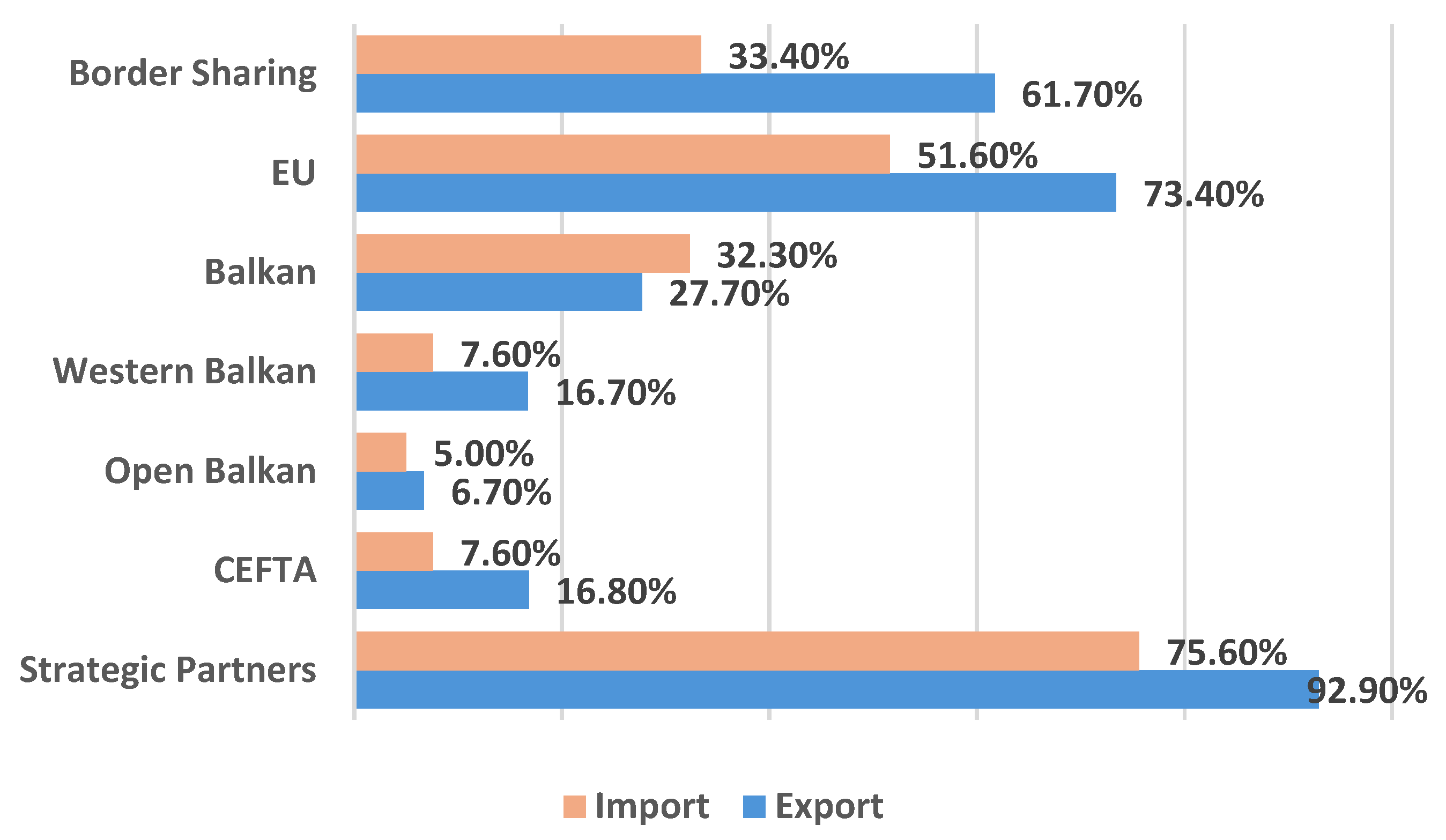 Economies 12 00176 g004 Economies 12 00176 g004