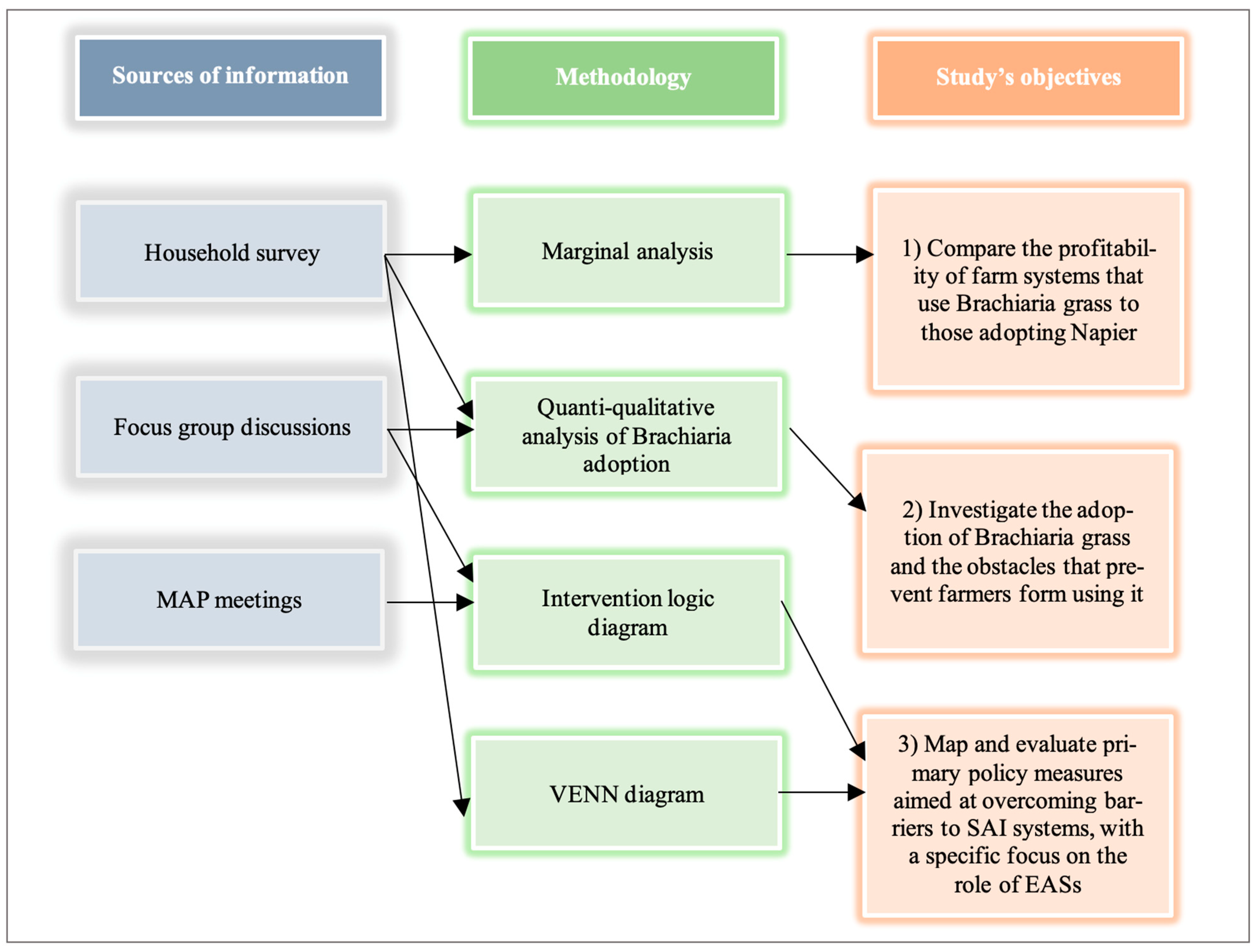 Economies 12 00177 g002 Economies 12 00177 g002
