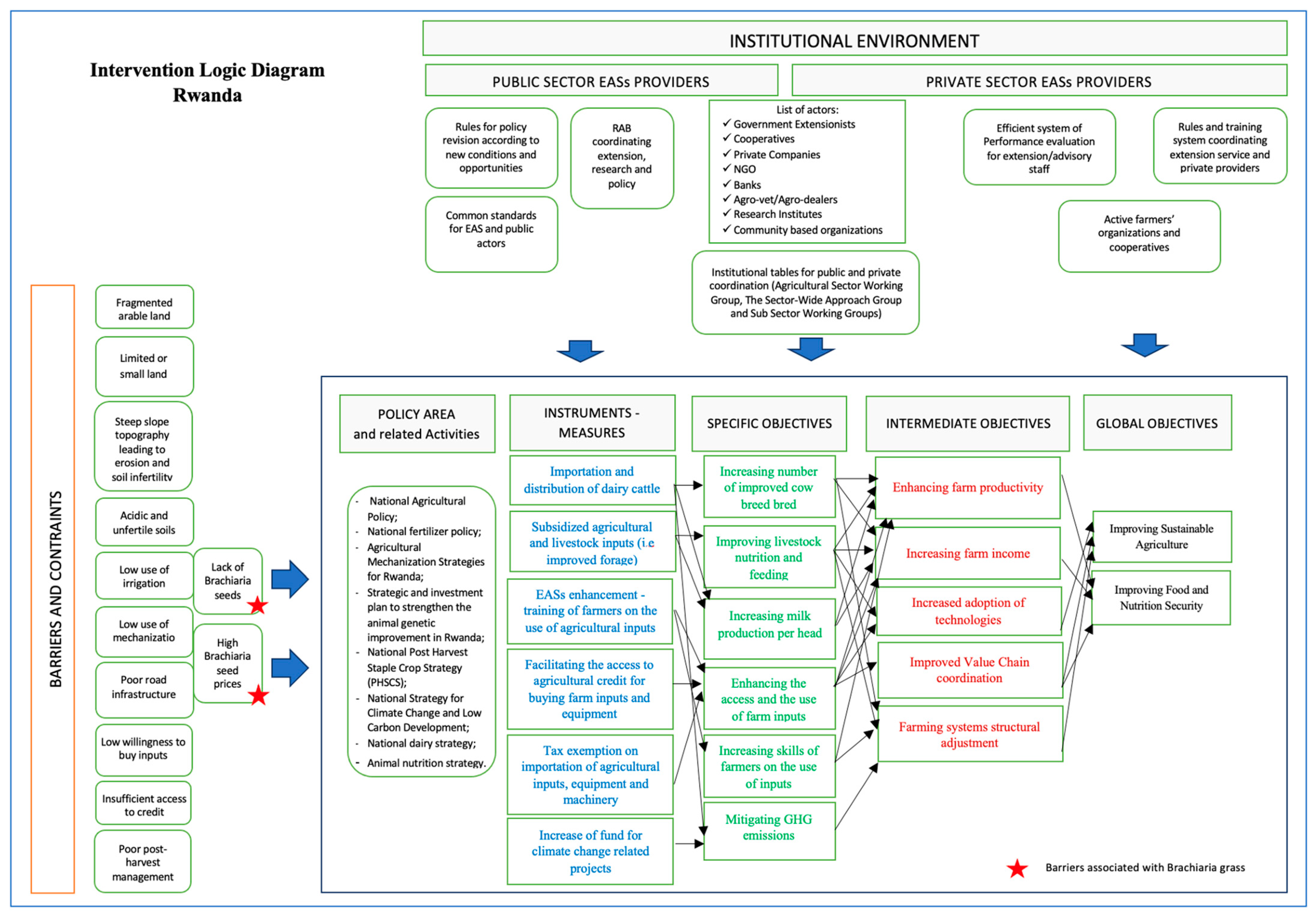 Economies 12 00177 g006 Economies 12 00177 g006