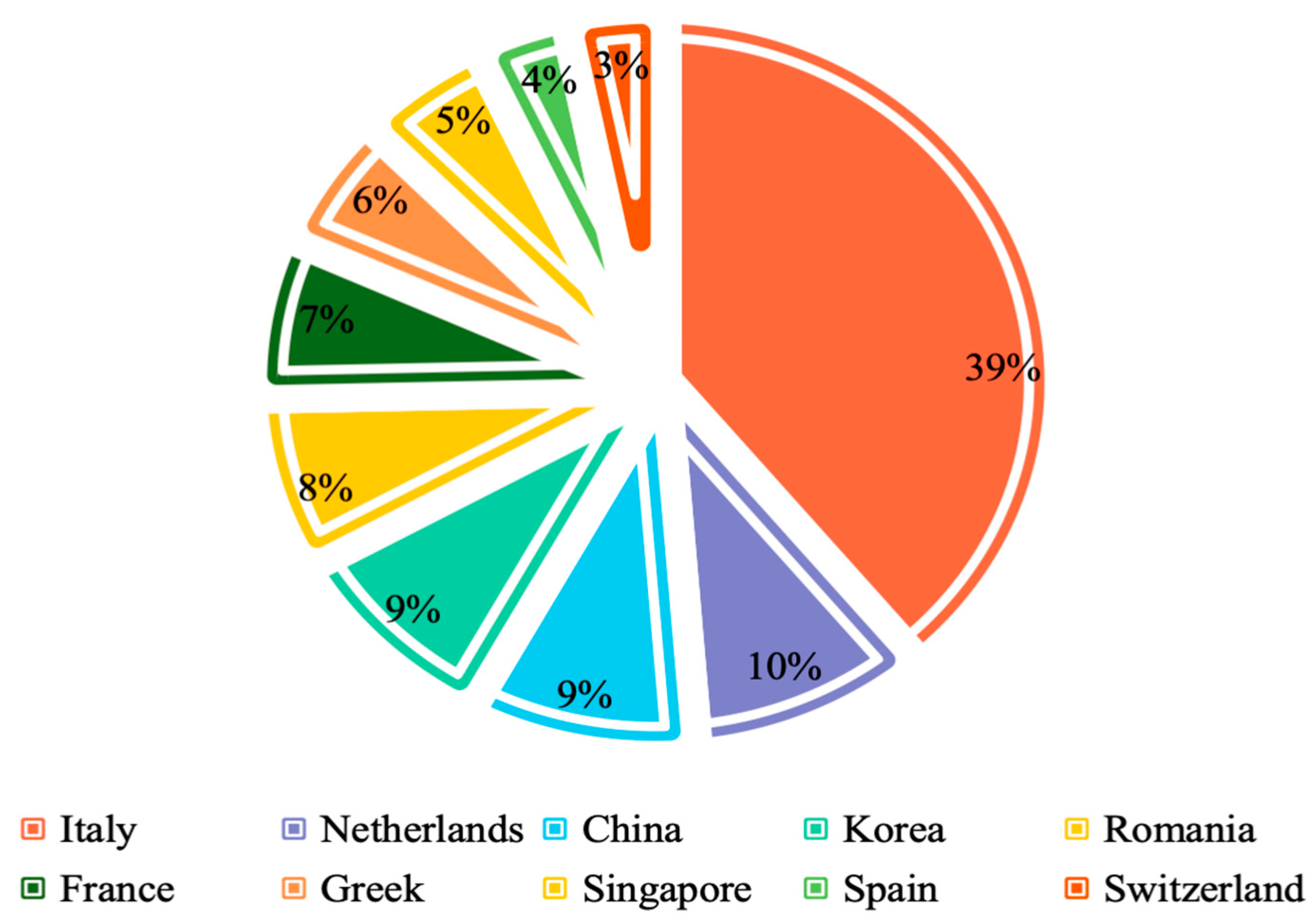 Economies 12 00182 g002