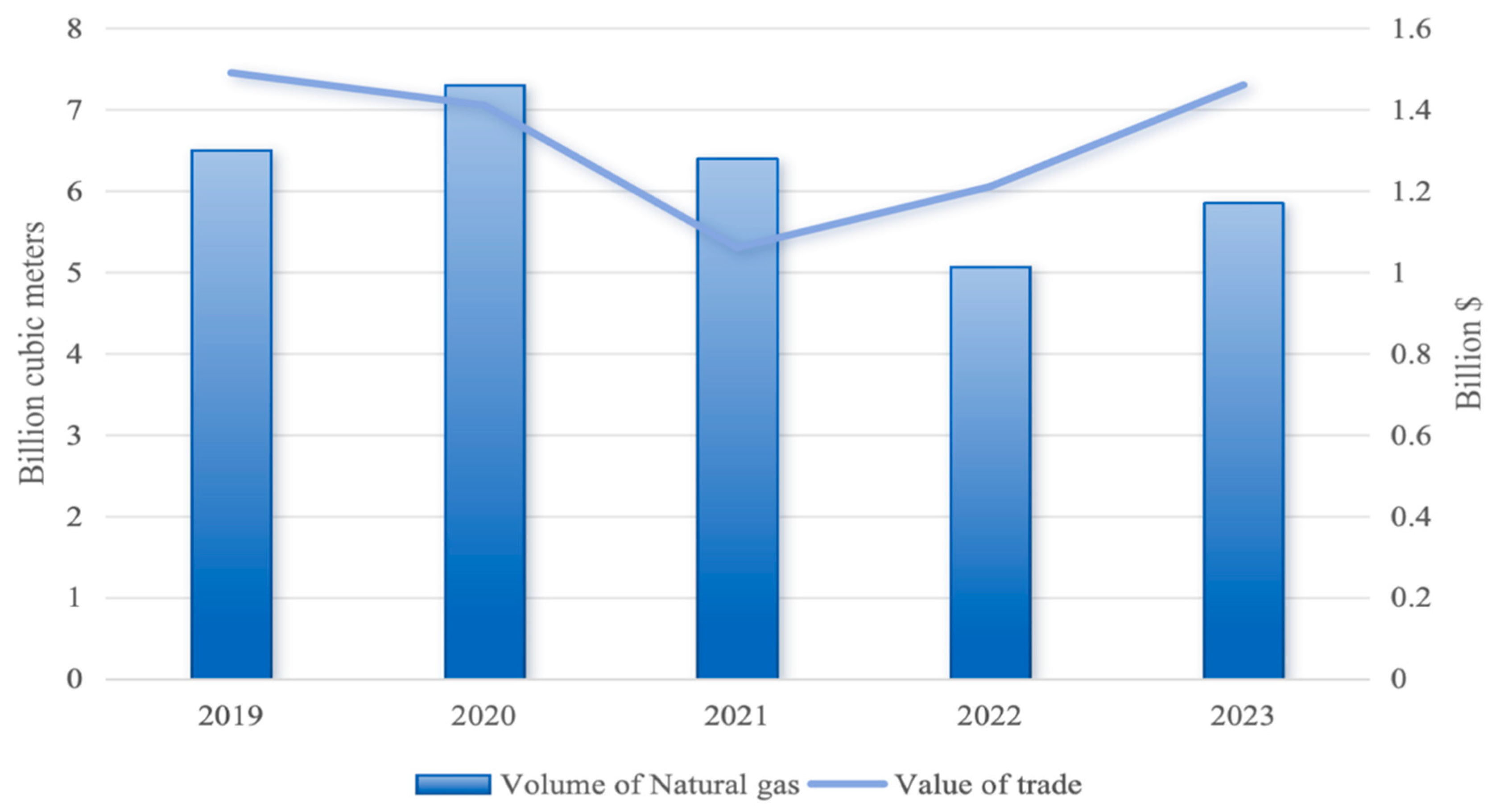 Economies 12 00182 g003