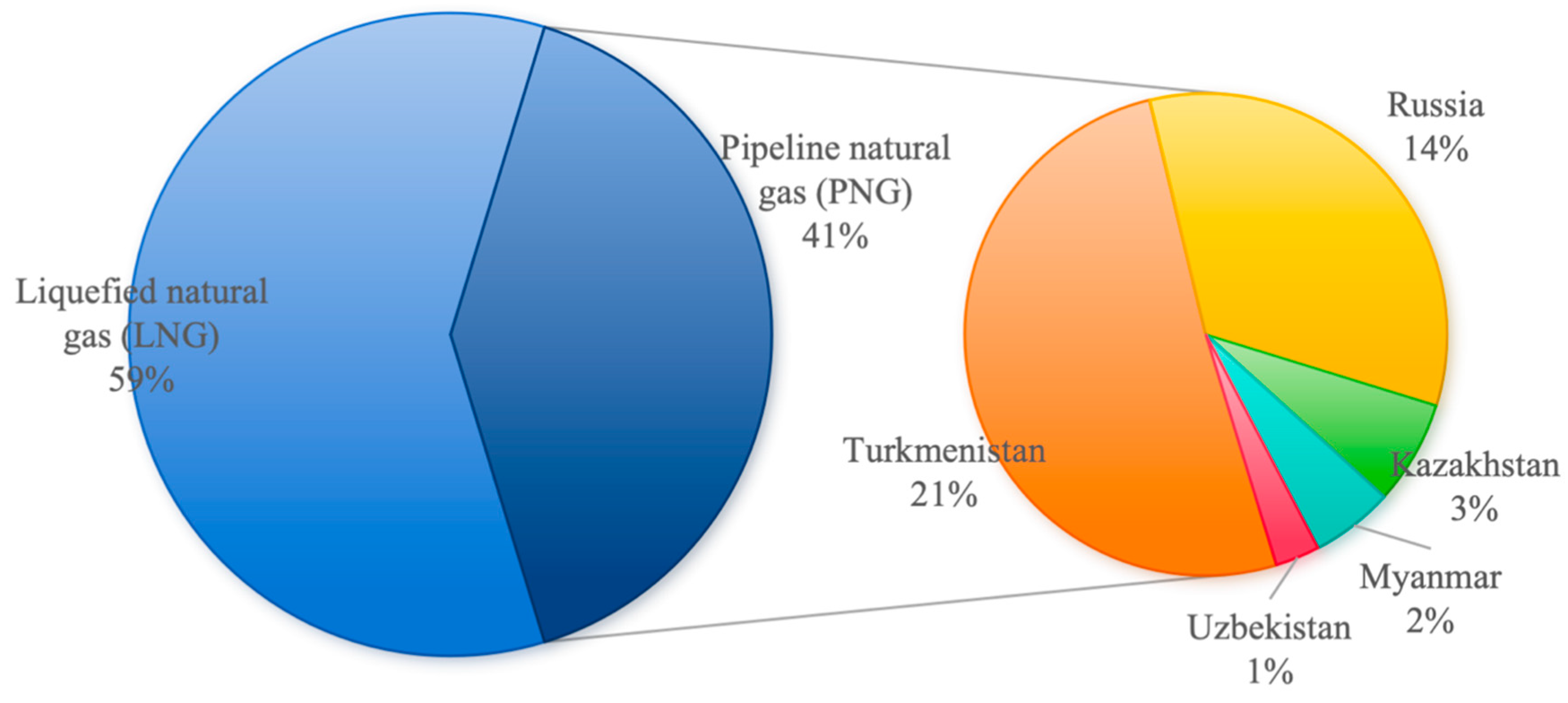 Economies 12 00182 g004