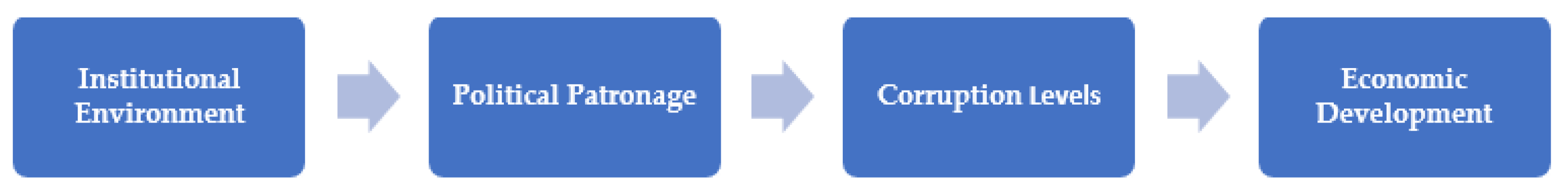 Economies 12 00183 g001