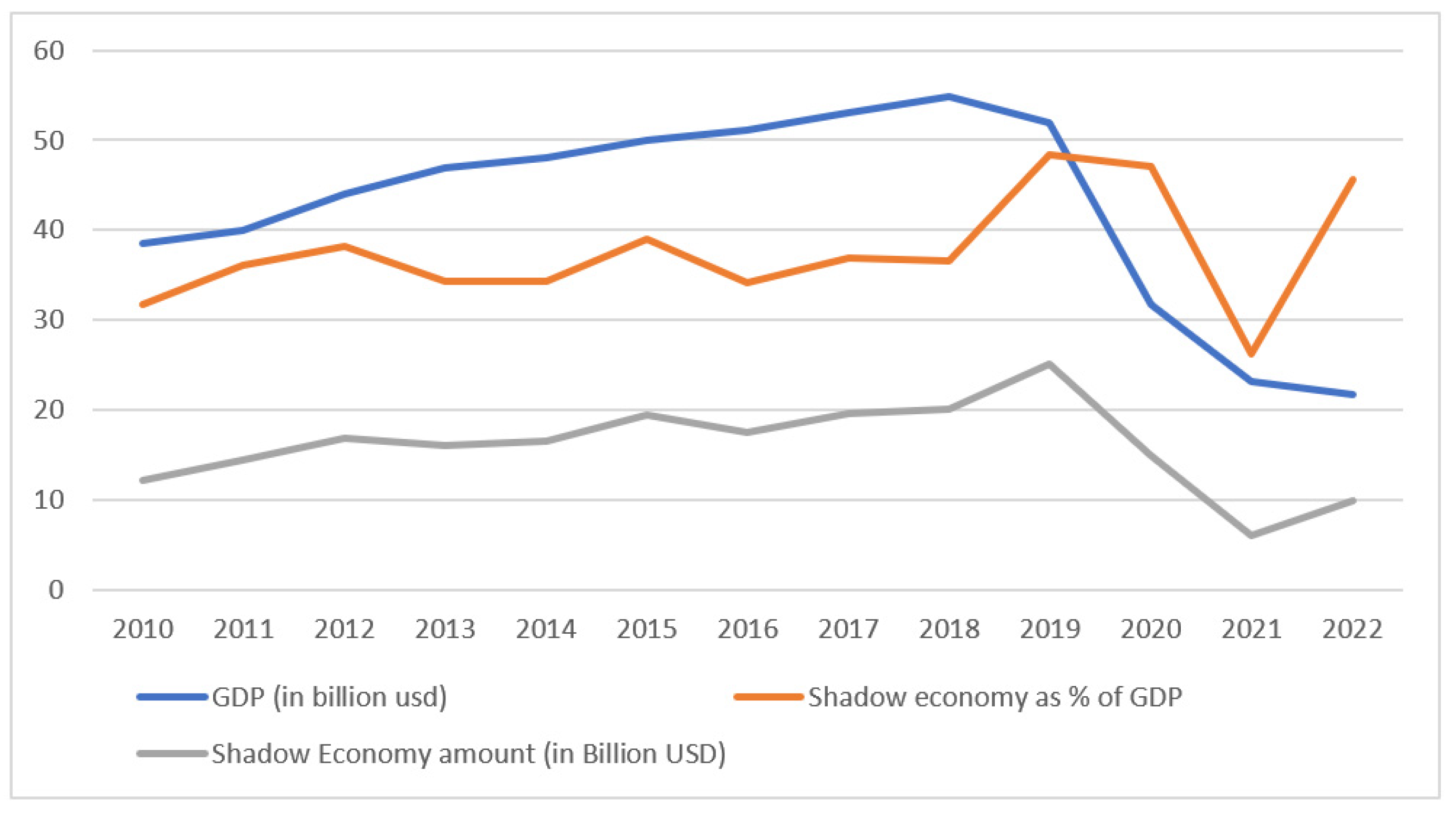 Economies 12 00183 g003