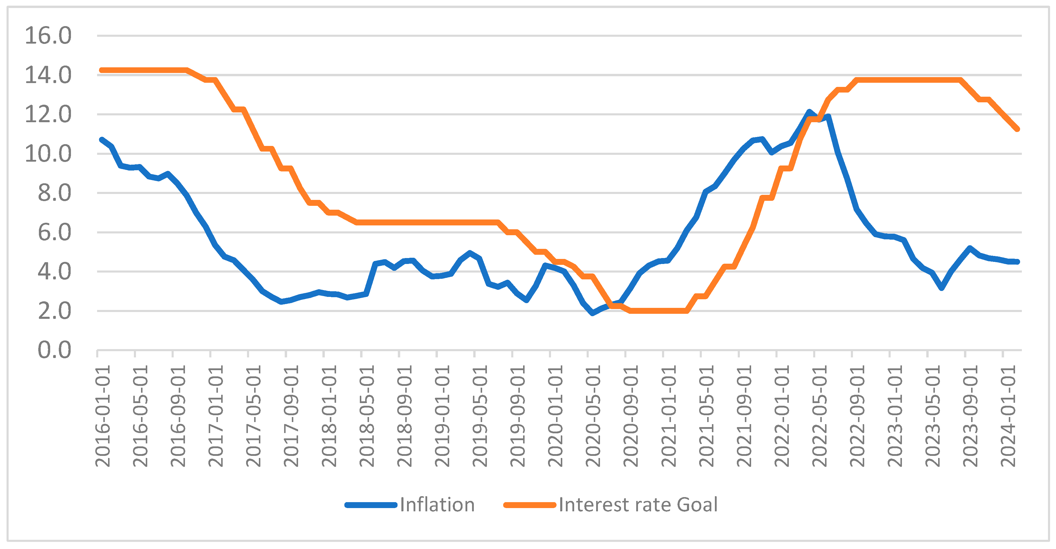 Economies 12 00184 g002