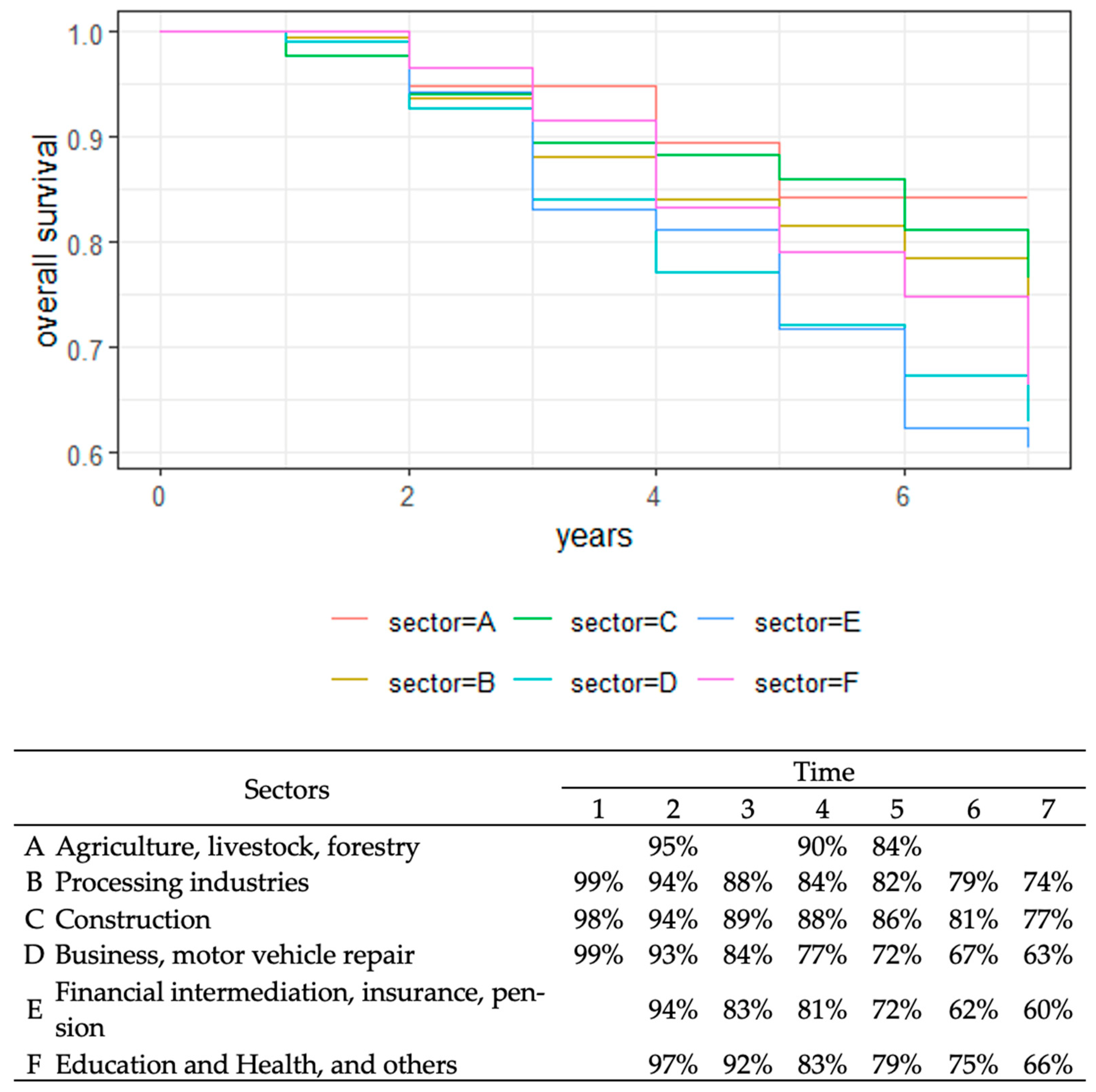 Economies 12 00184 g005