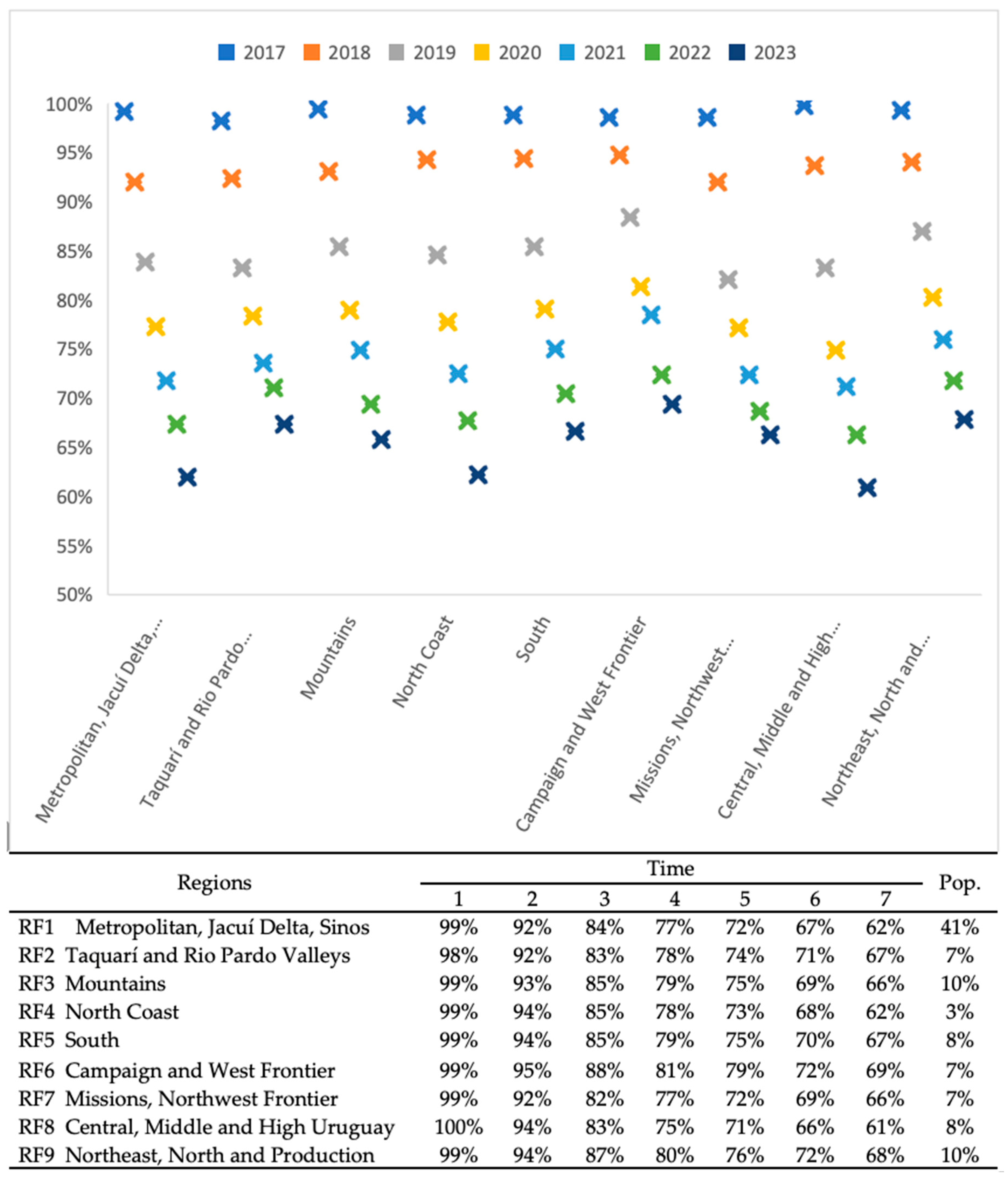 Economies 12 00184 g006