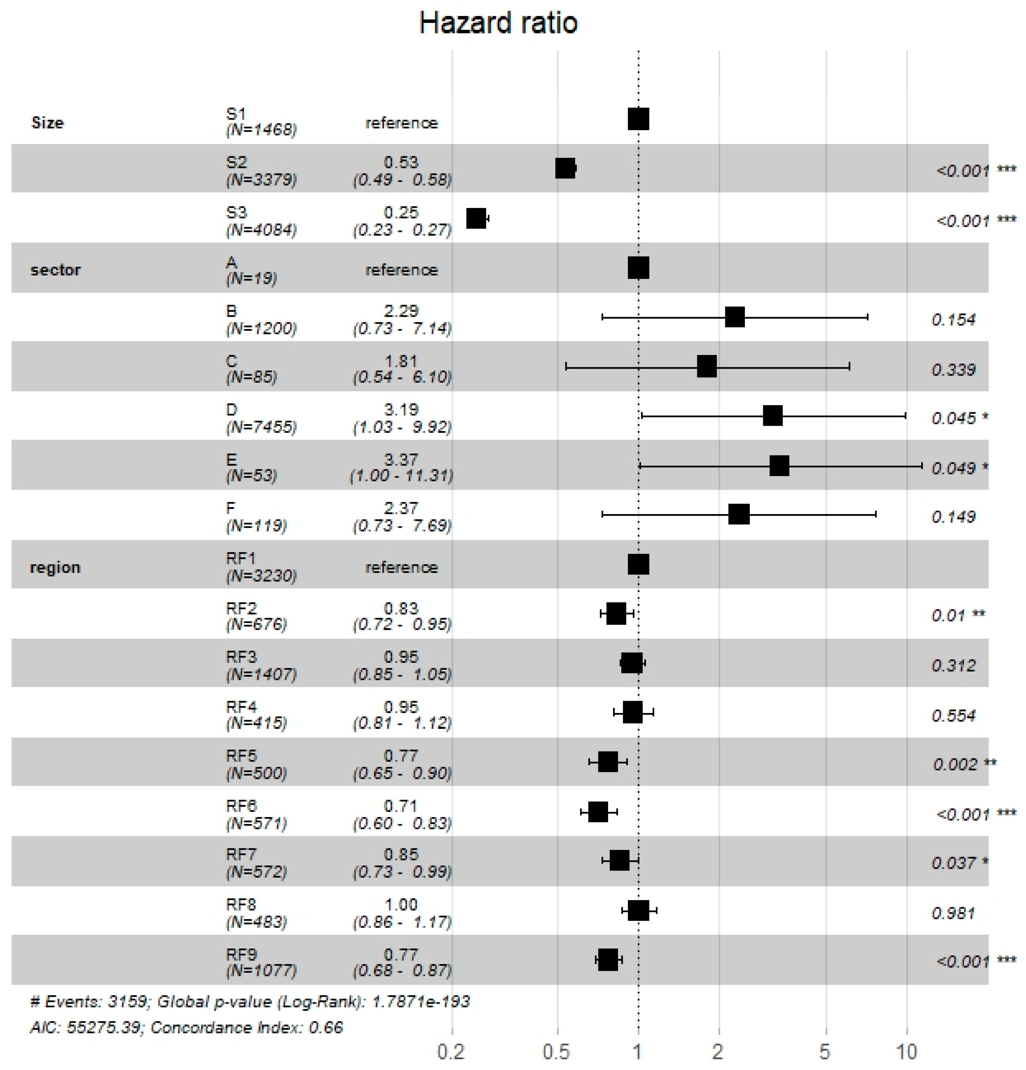 Economies 12 00184 g007