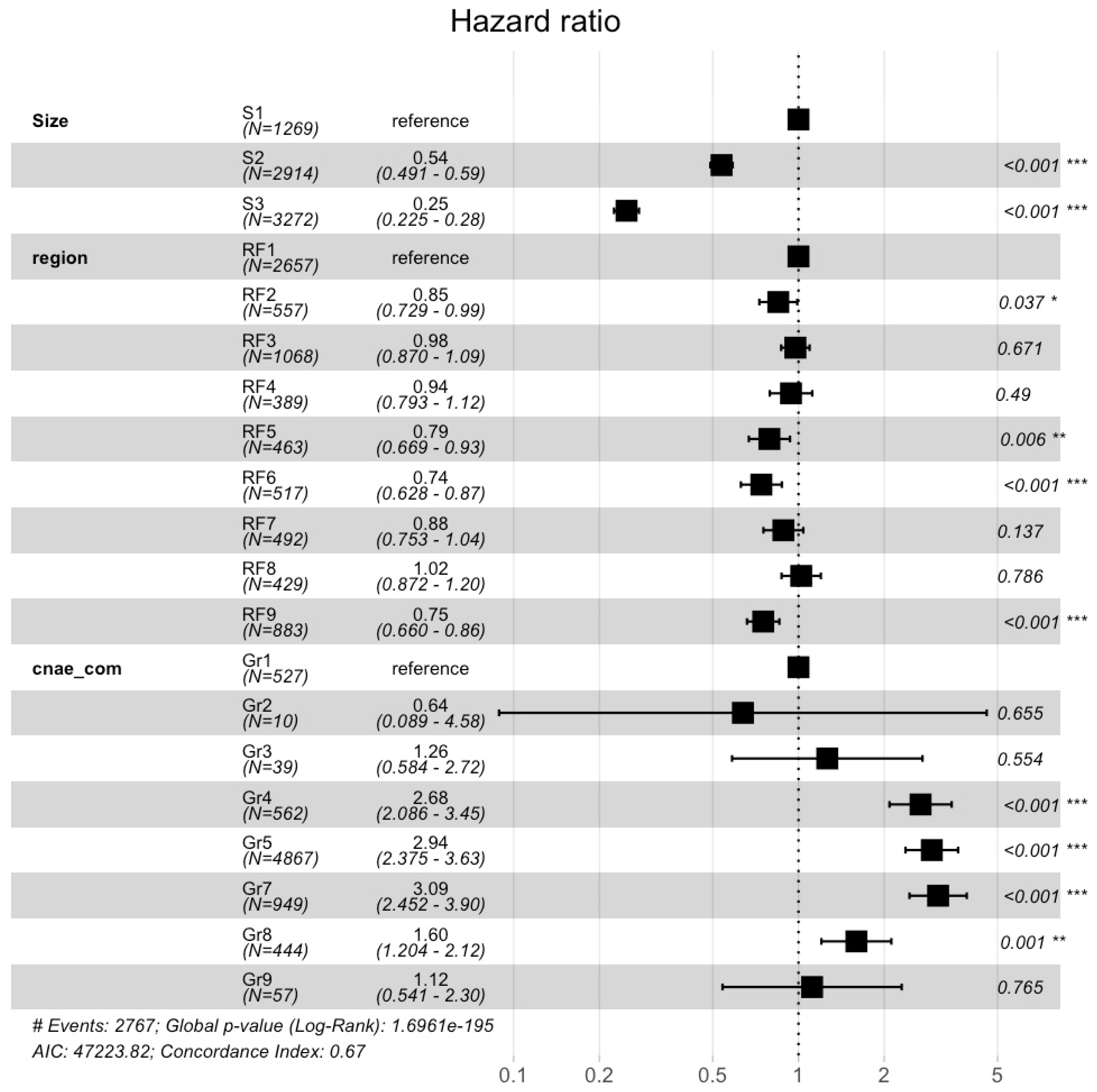 Economies 12 00184 g008