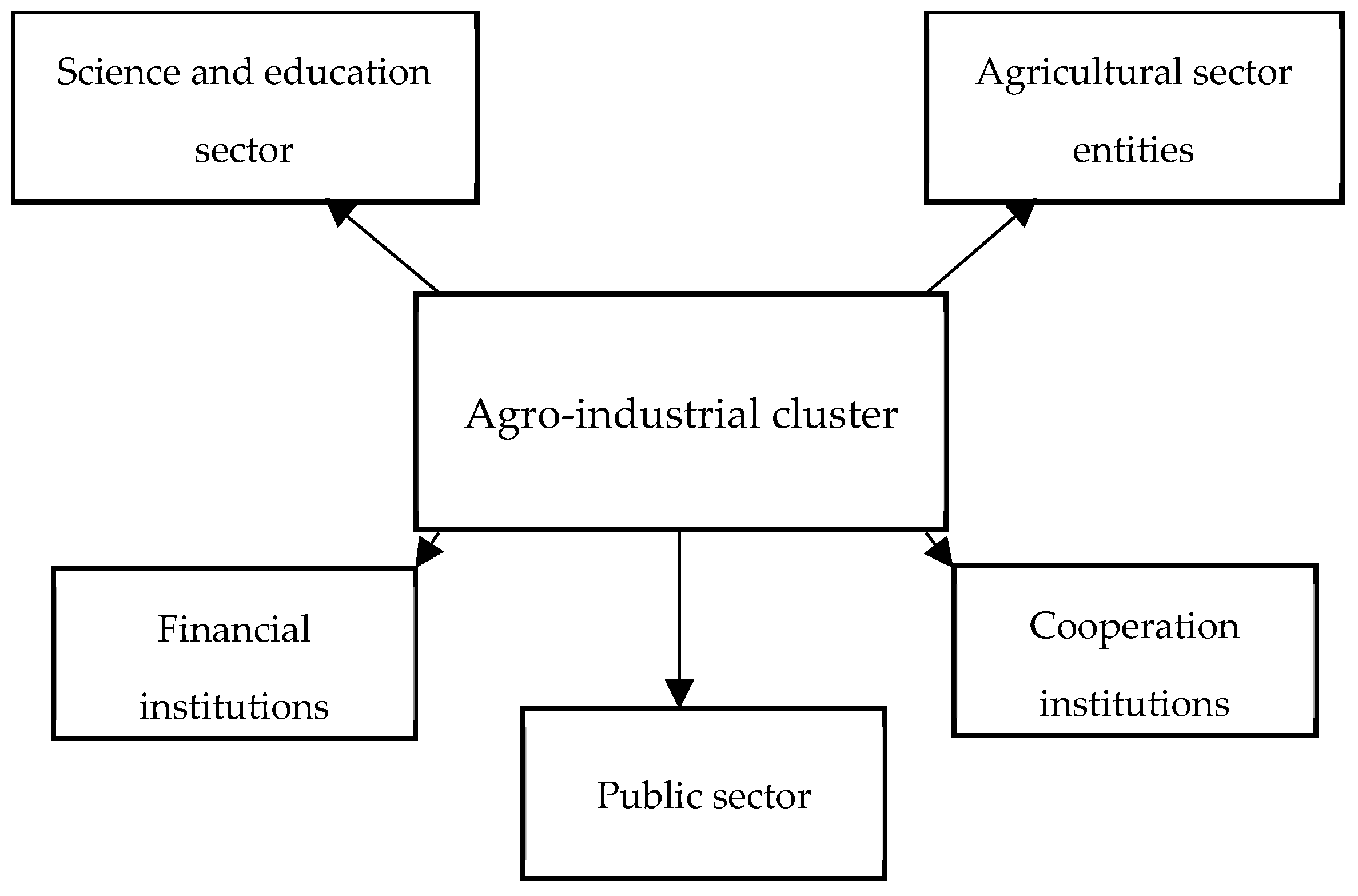 Economies 12 00185 g002