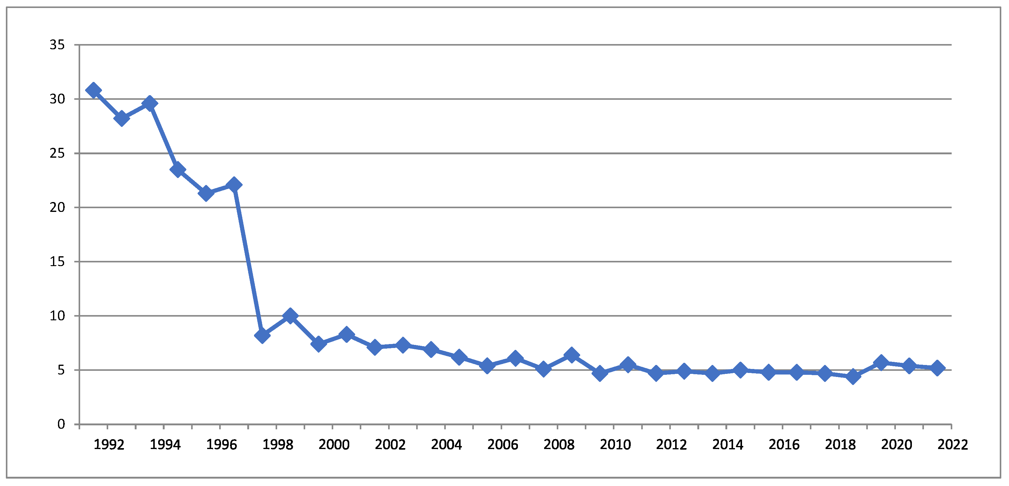 Economies 12 00185 g003