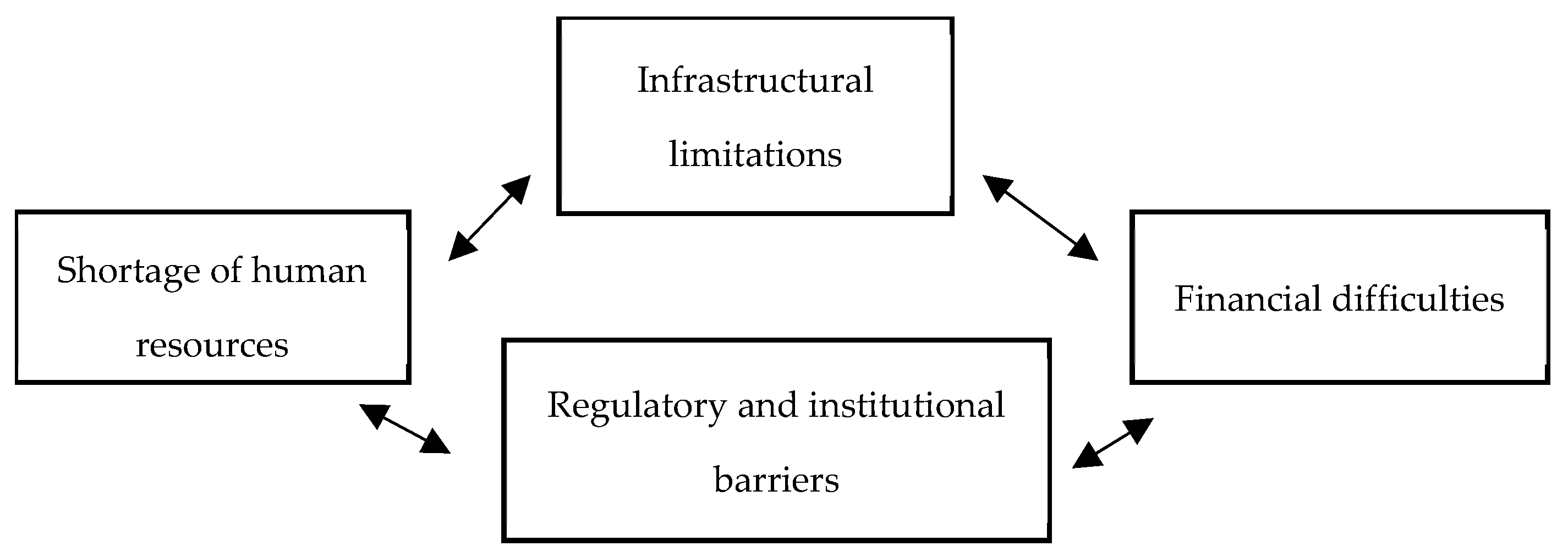 Economies 12 00185 g004