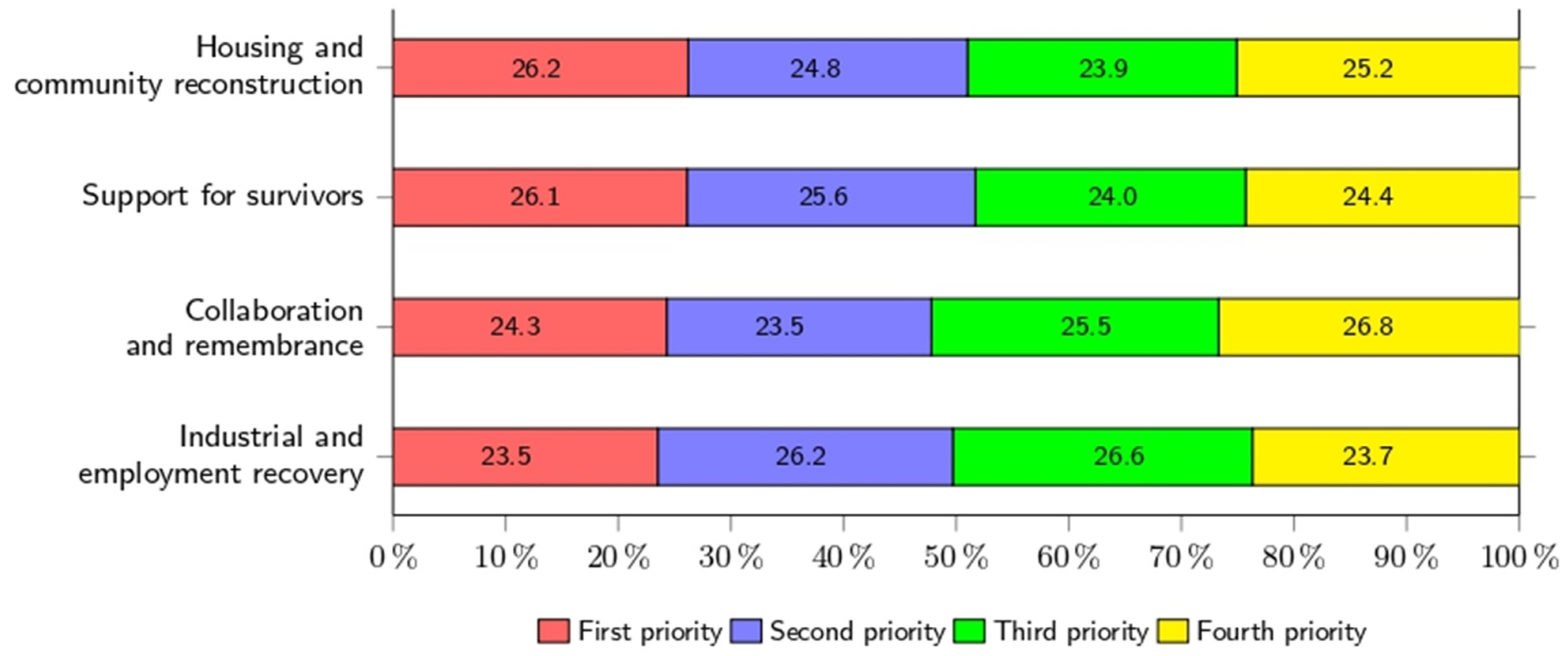 Economies 12 00186 g001