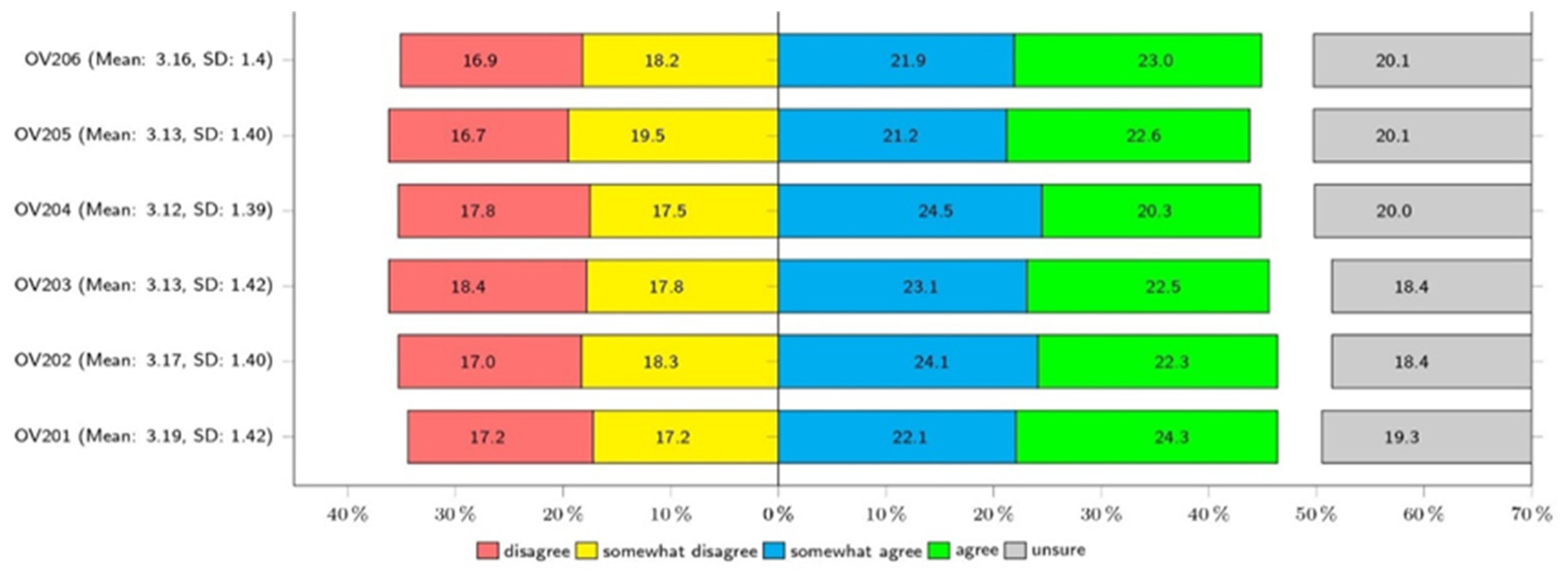 Economies 12 00186 g003