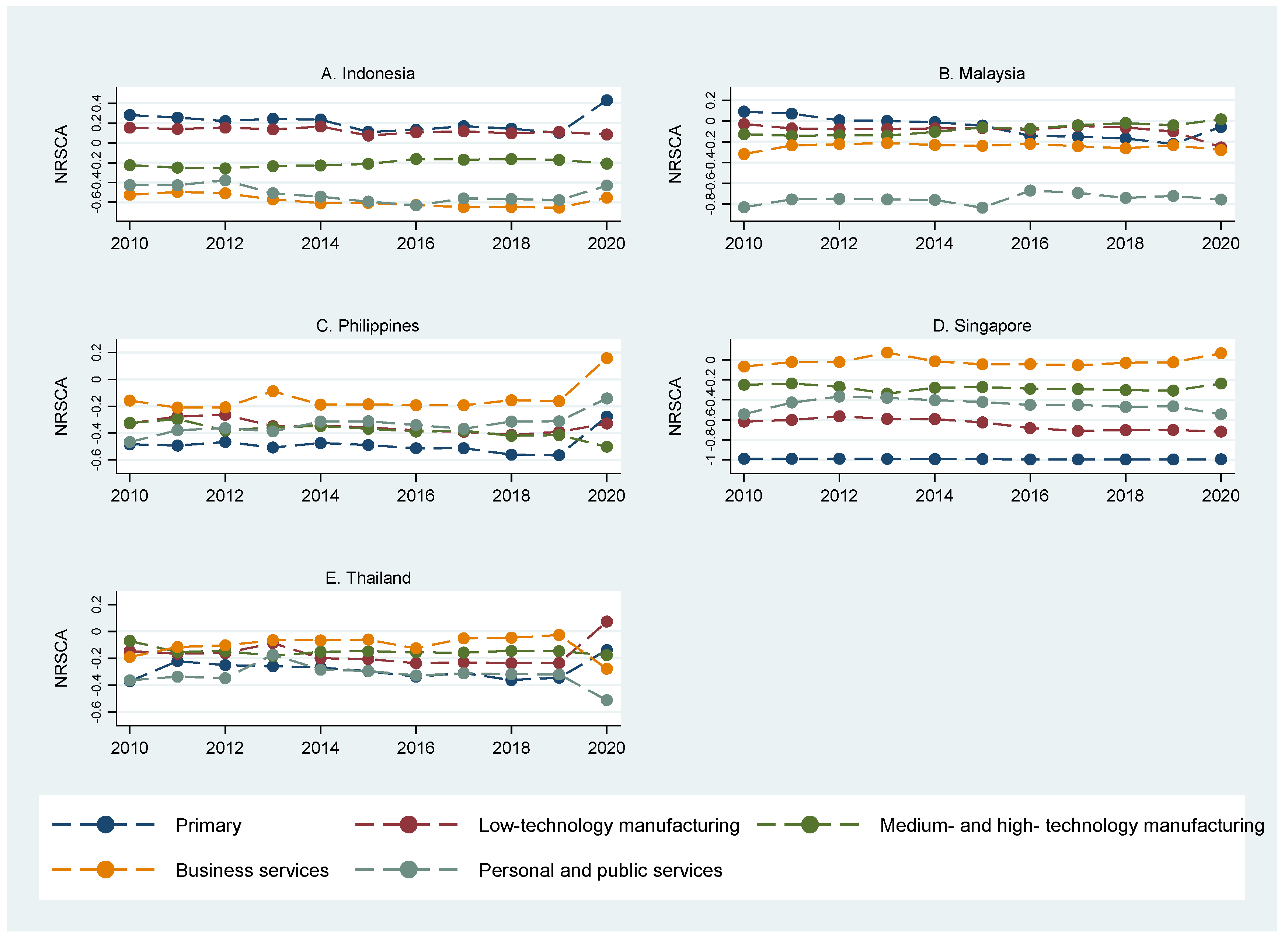 Economies 12 00187 g002 Economies 12 00187 g002