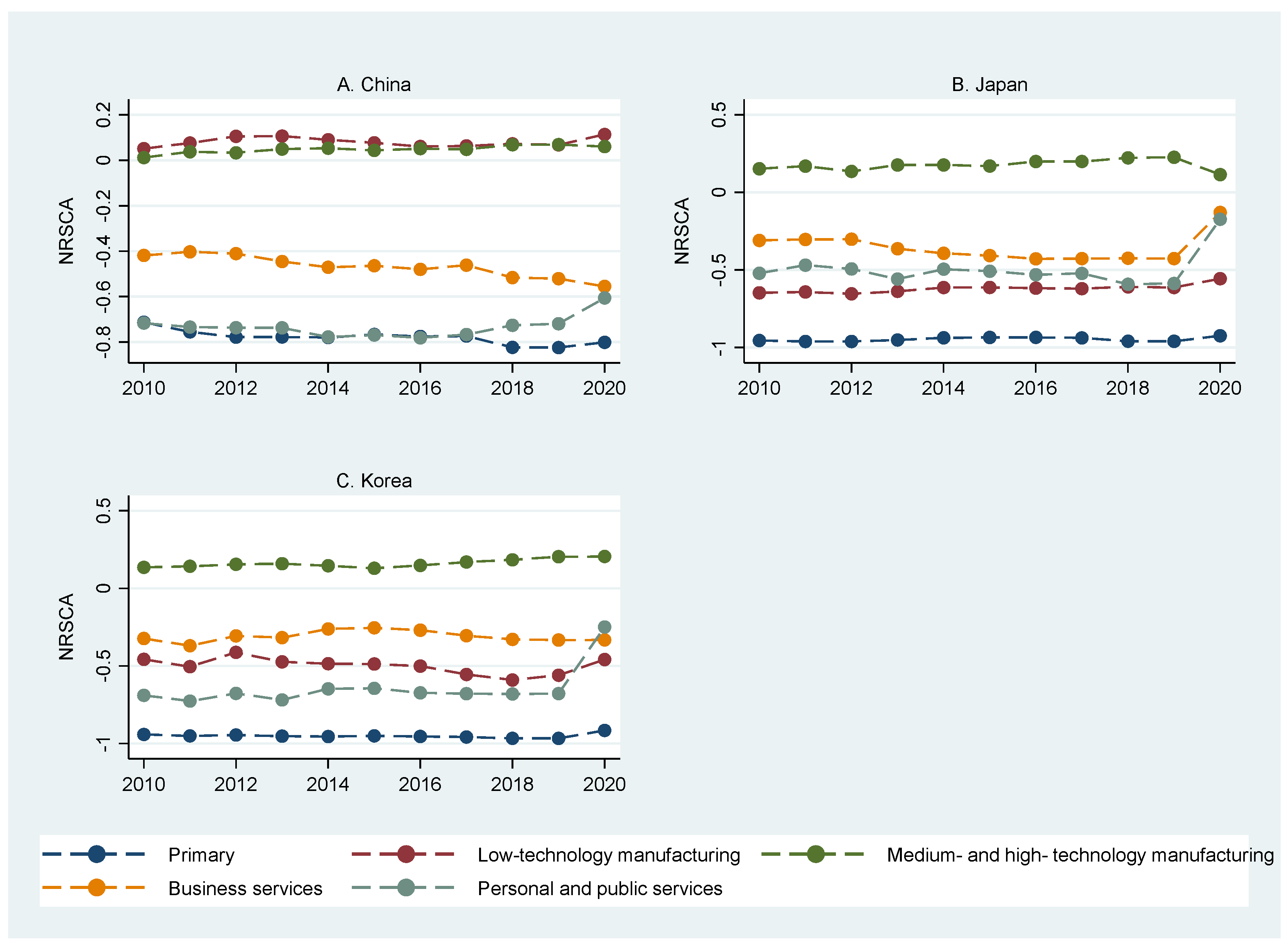 Economies 12 00187 g003 Economies 12 00187 g003