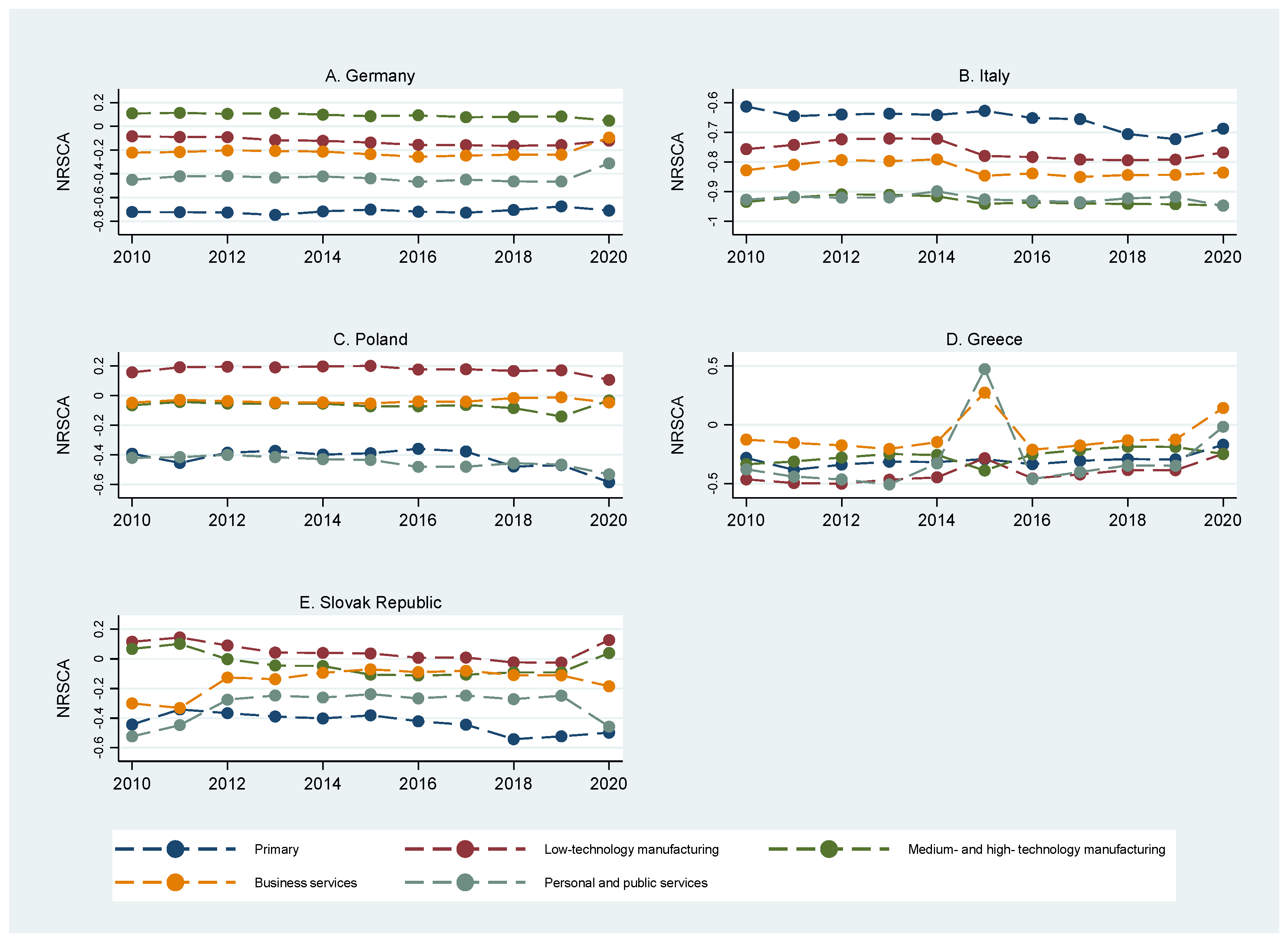 Economies 12 00187 g004 Economies 12 00187 g004