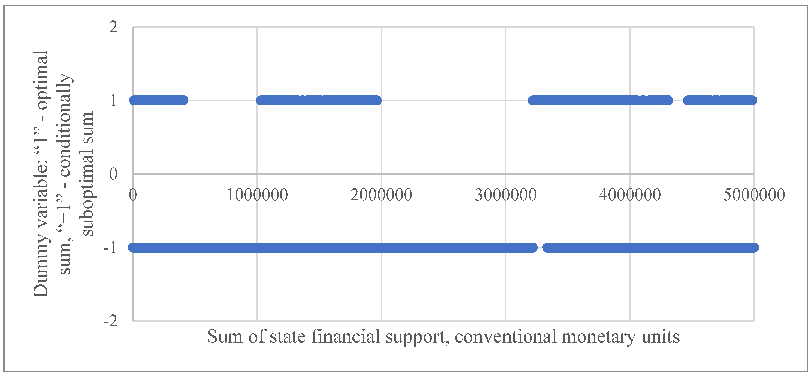 Economies 12 00188 g004