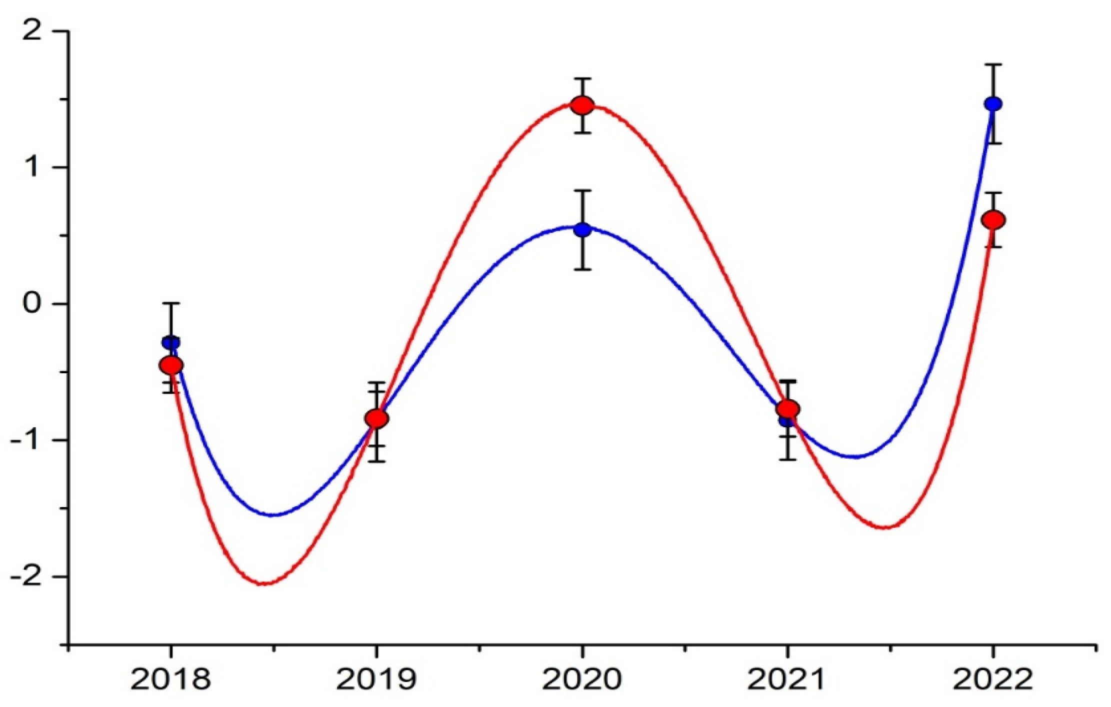 Economies 12 00188 g005